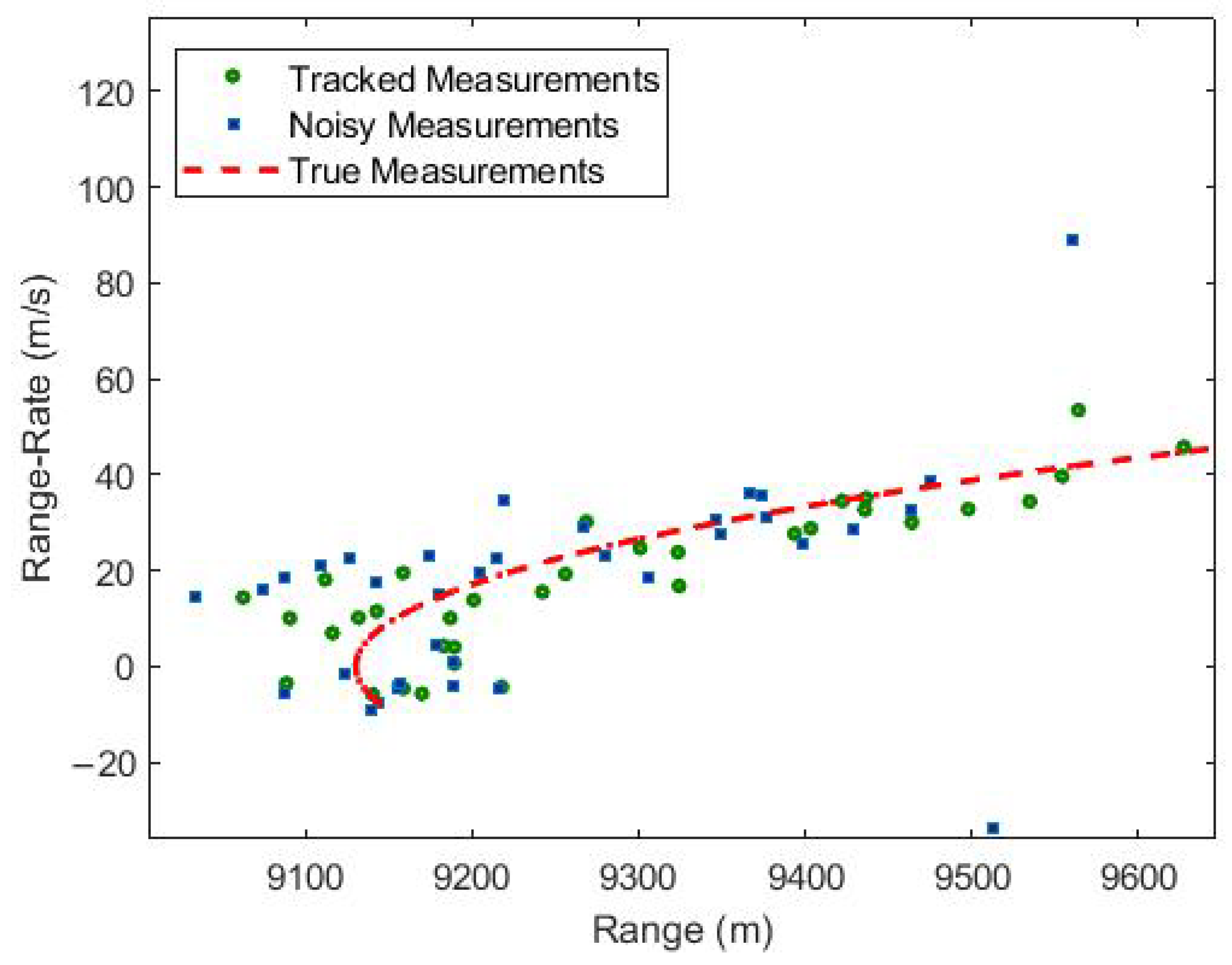 Sensors 23 05451 g006