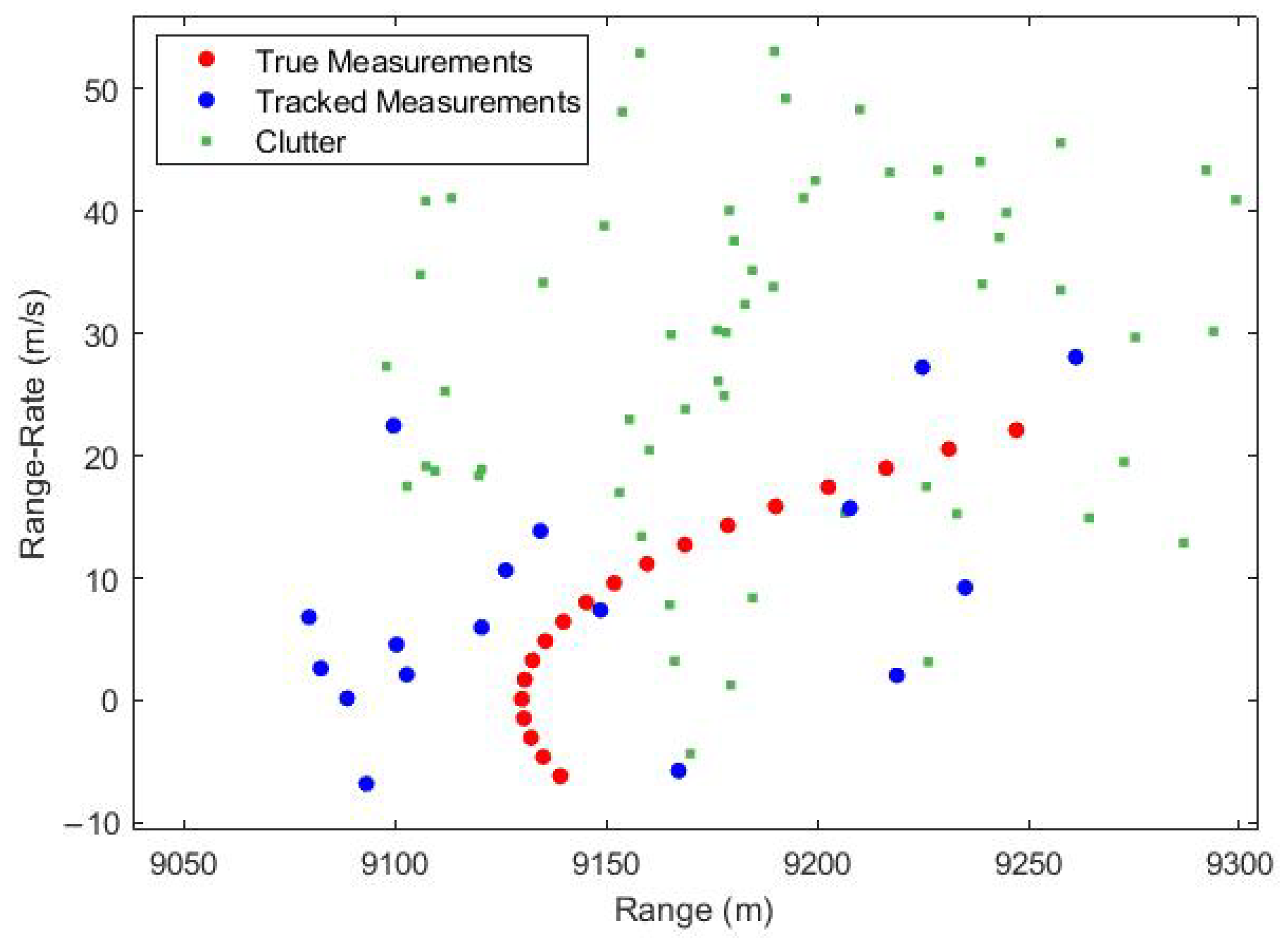 Sensors 23 05451 g007