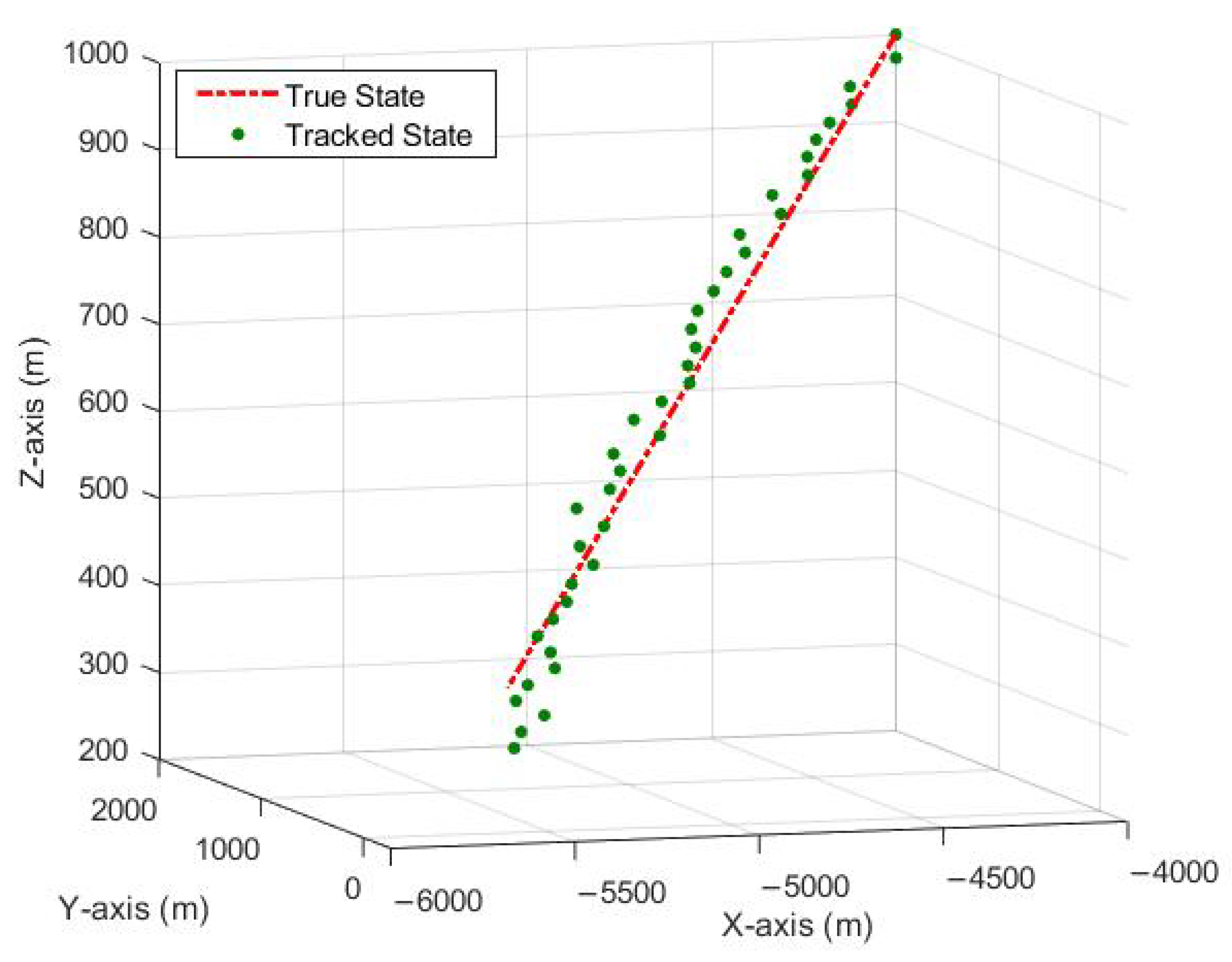 Sensors 23 05451 g008