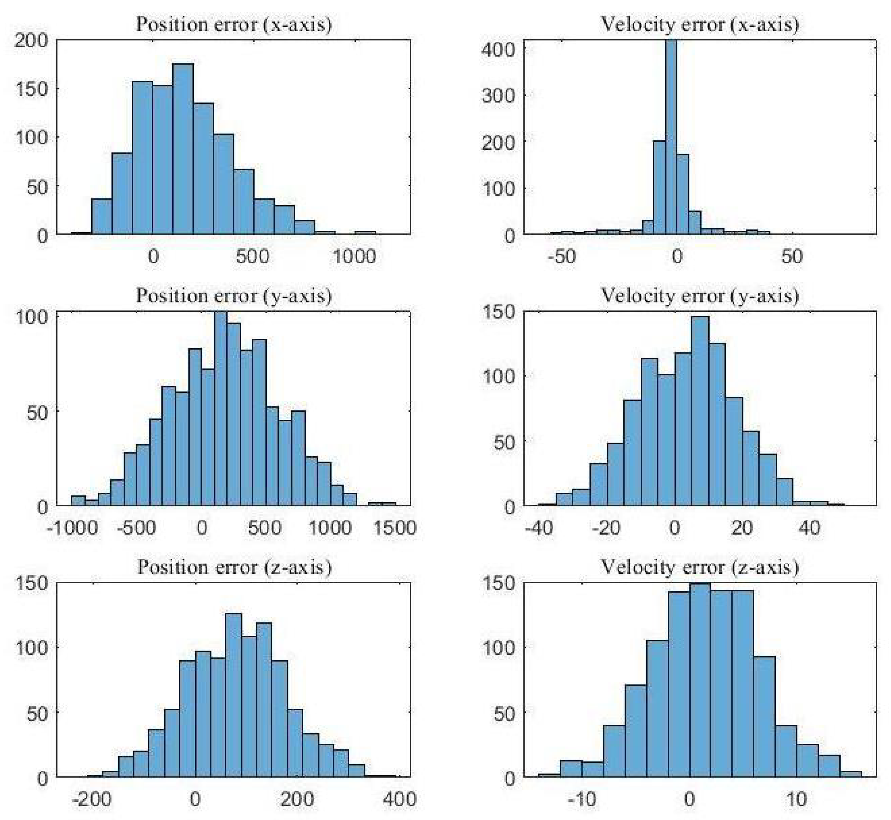Sensors 23 05451 g009
