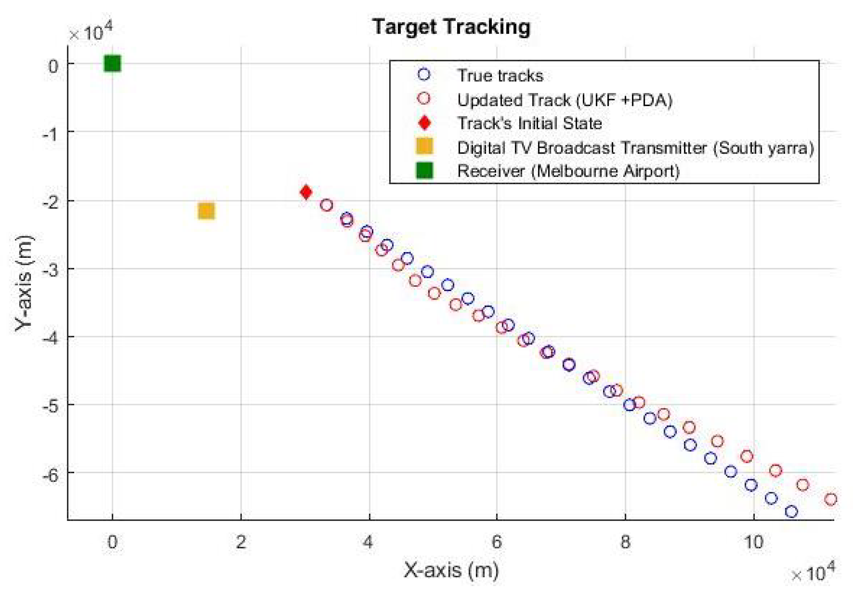 Sensors 23 05451 g010