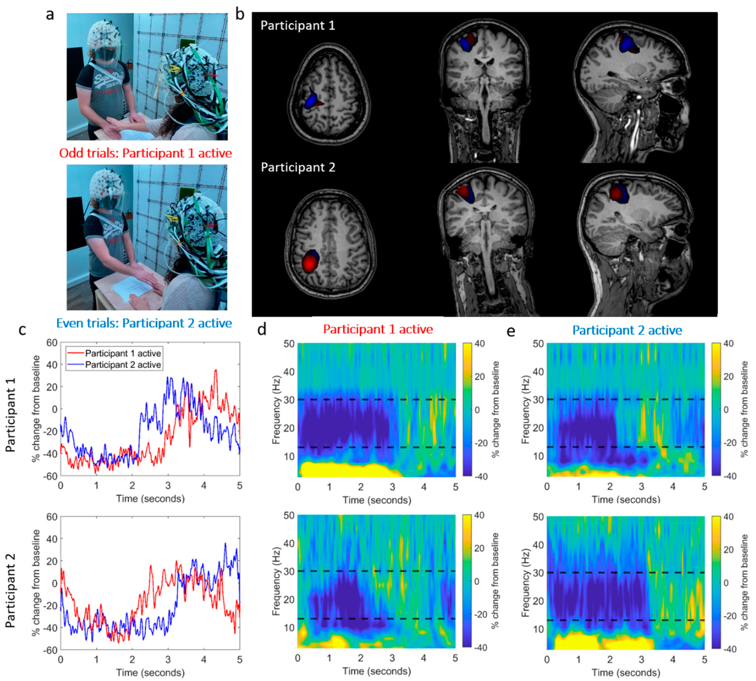 Sensors 23 05454 g004