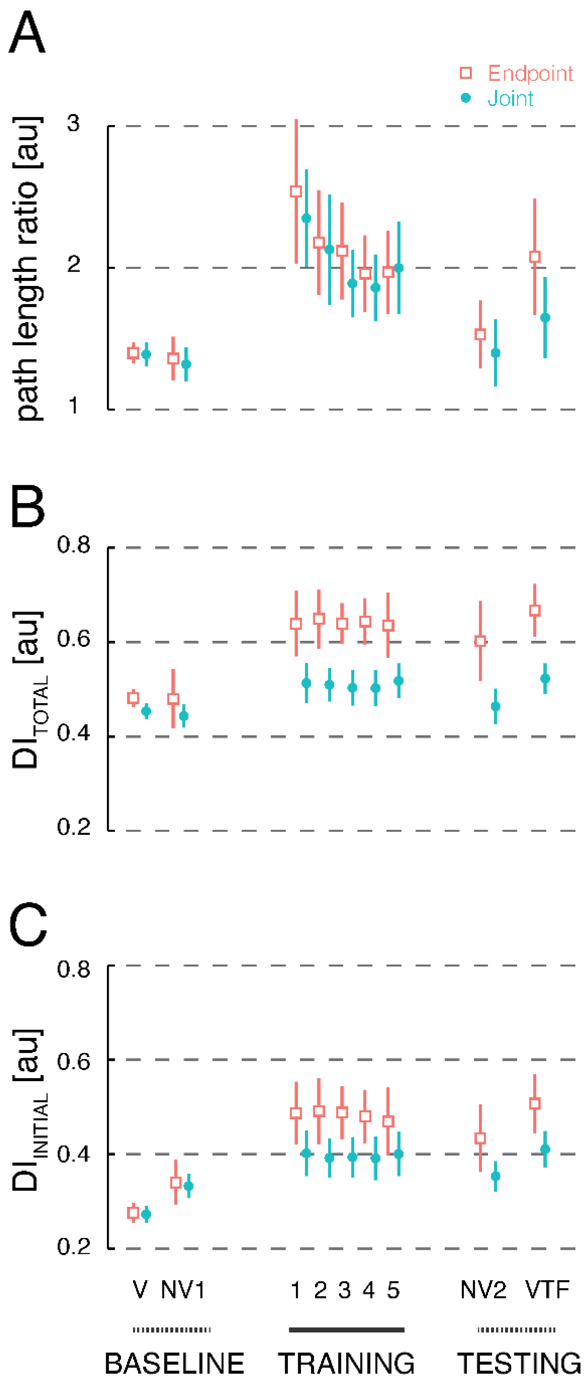 Sensors 23 05455 g005