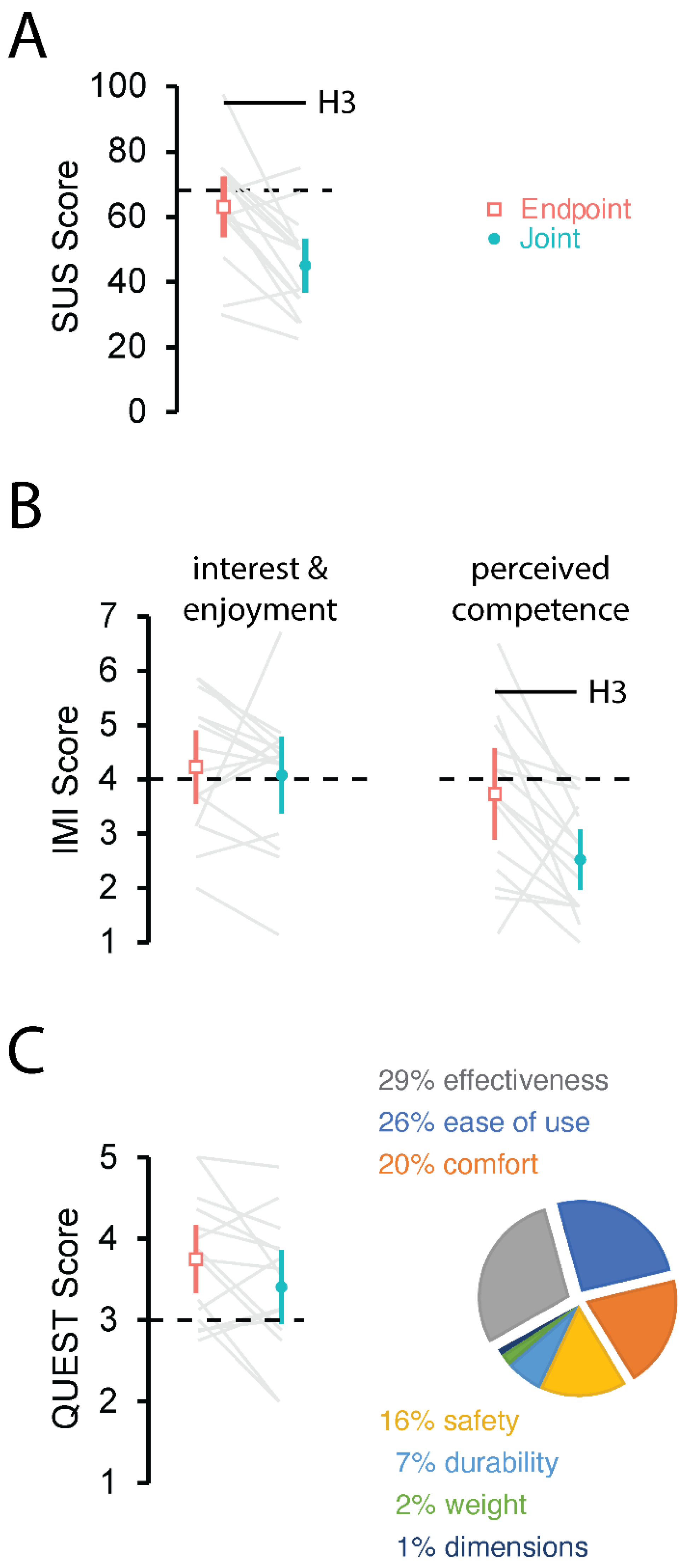 Sensors 23 05455 g006