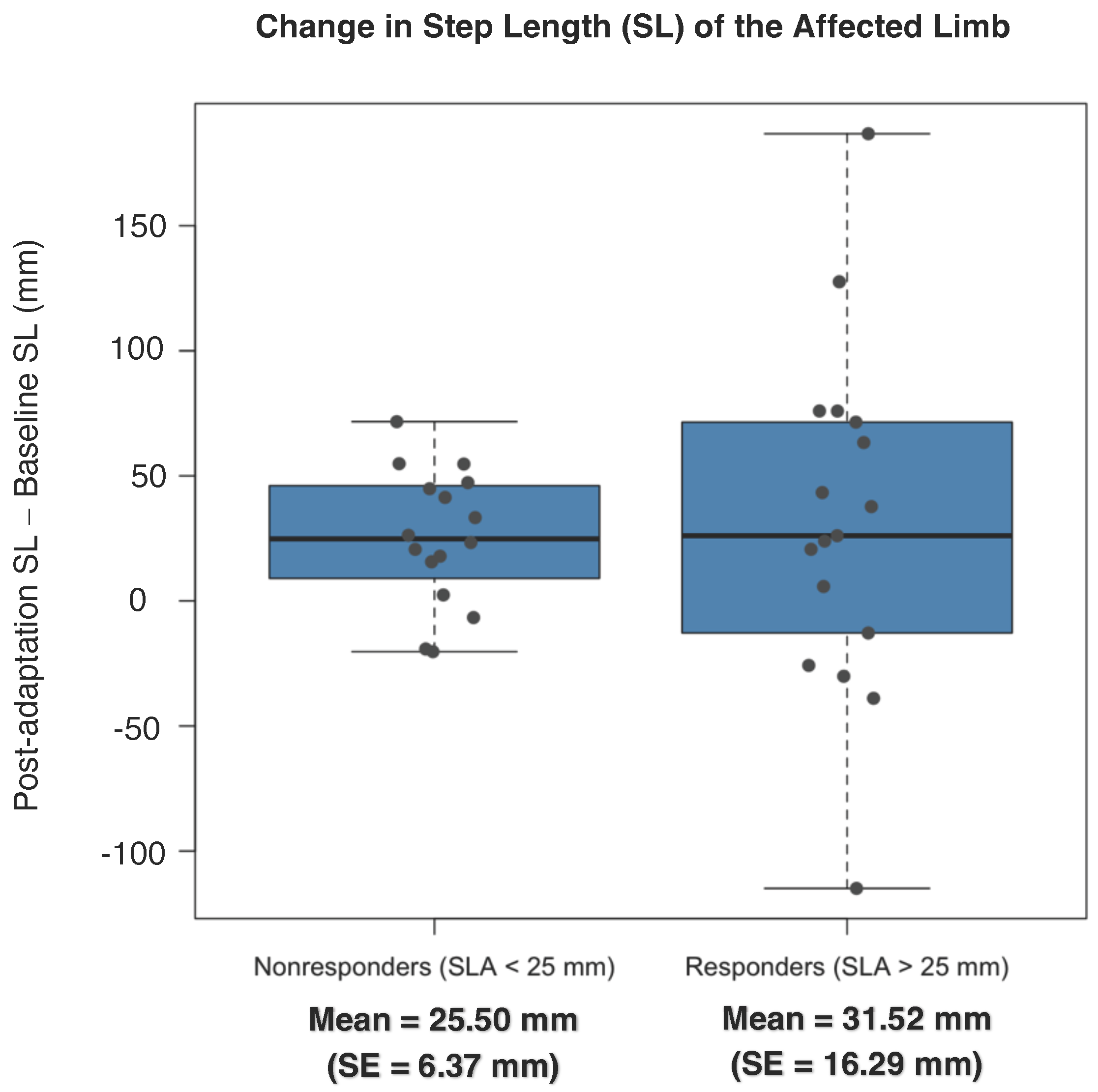 Sensors 23 05456 g003
