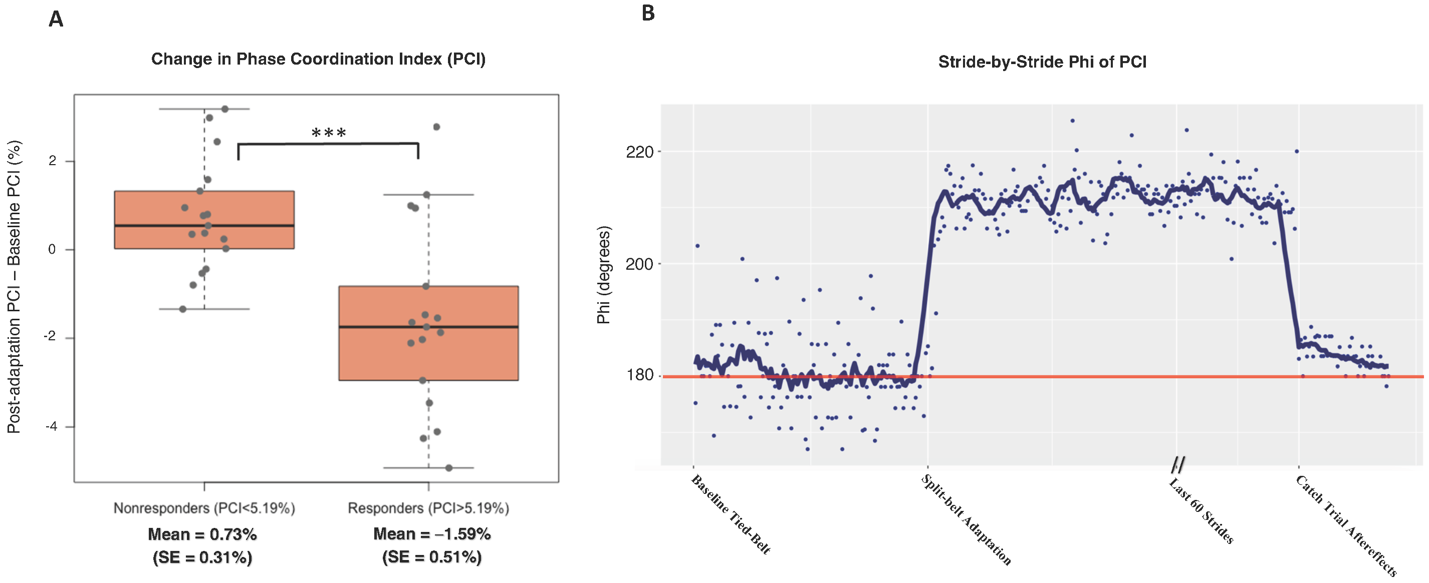 Sensors 23 05456 g004