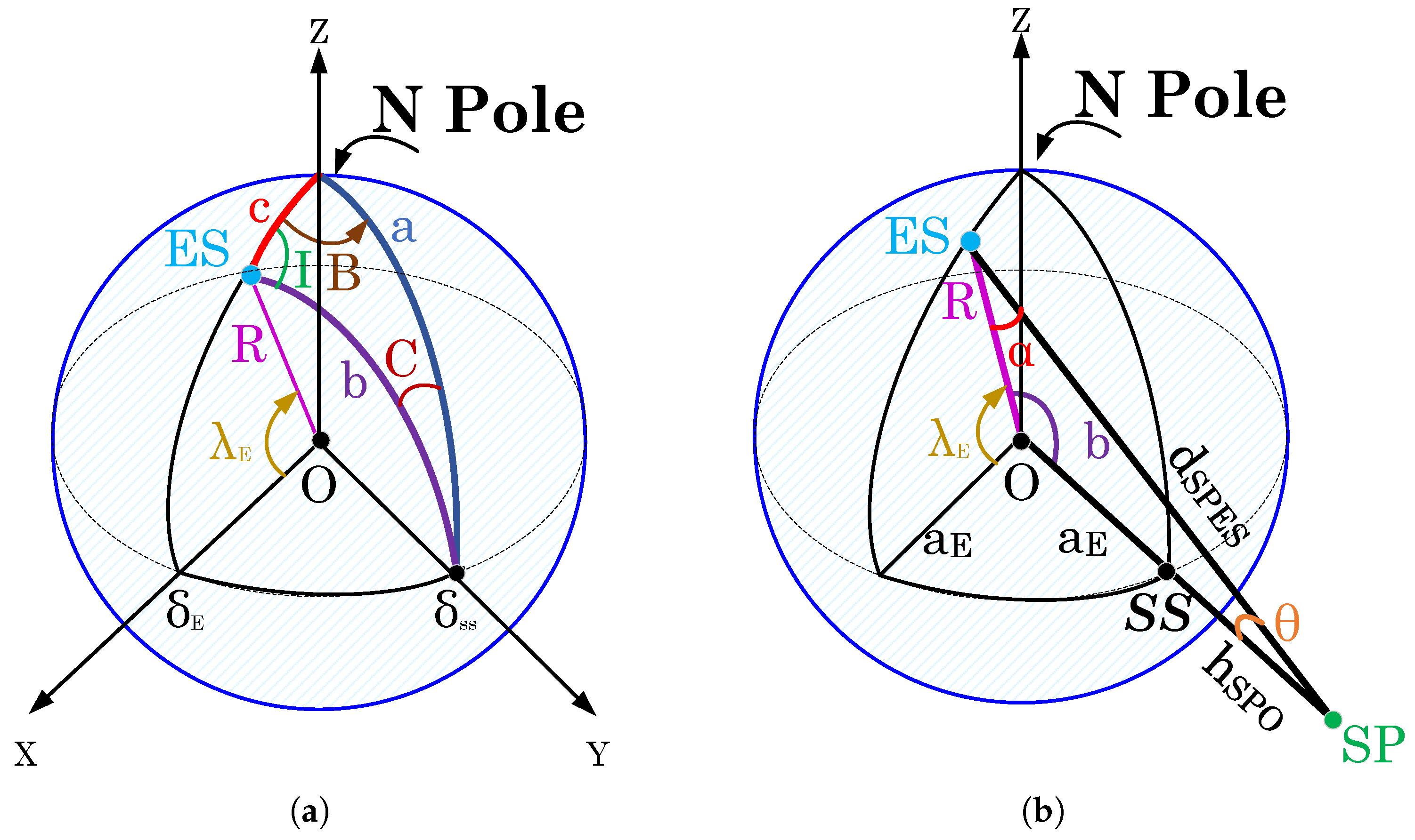 Sensors 23 05458 g001