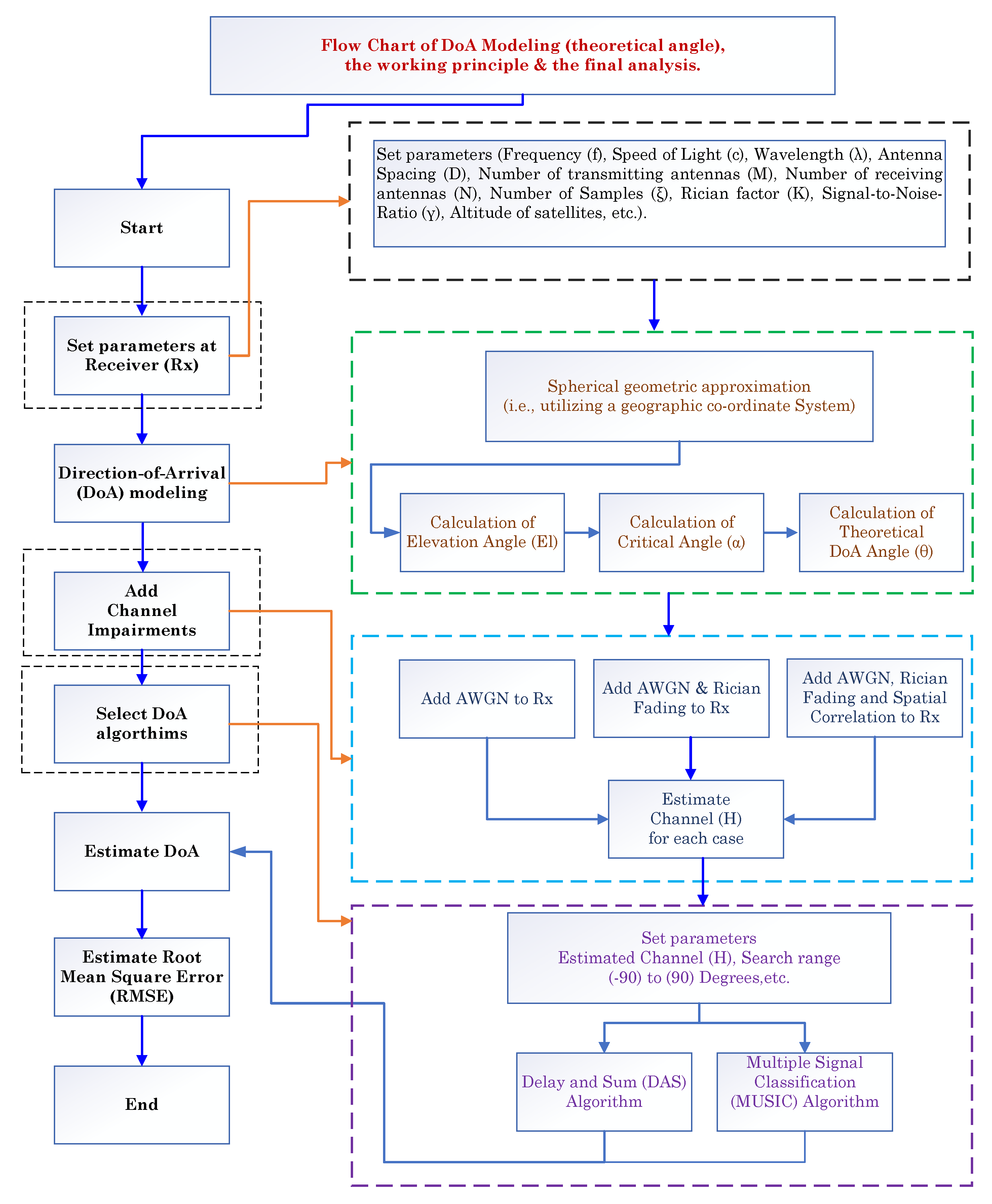 Sensors 23 05458 g005