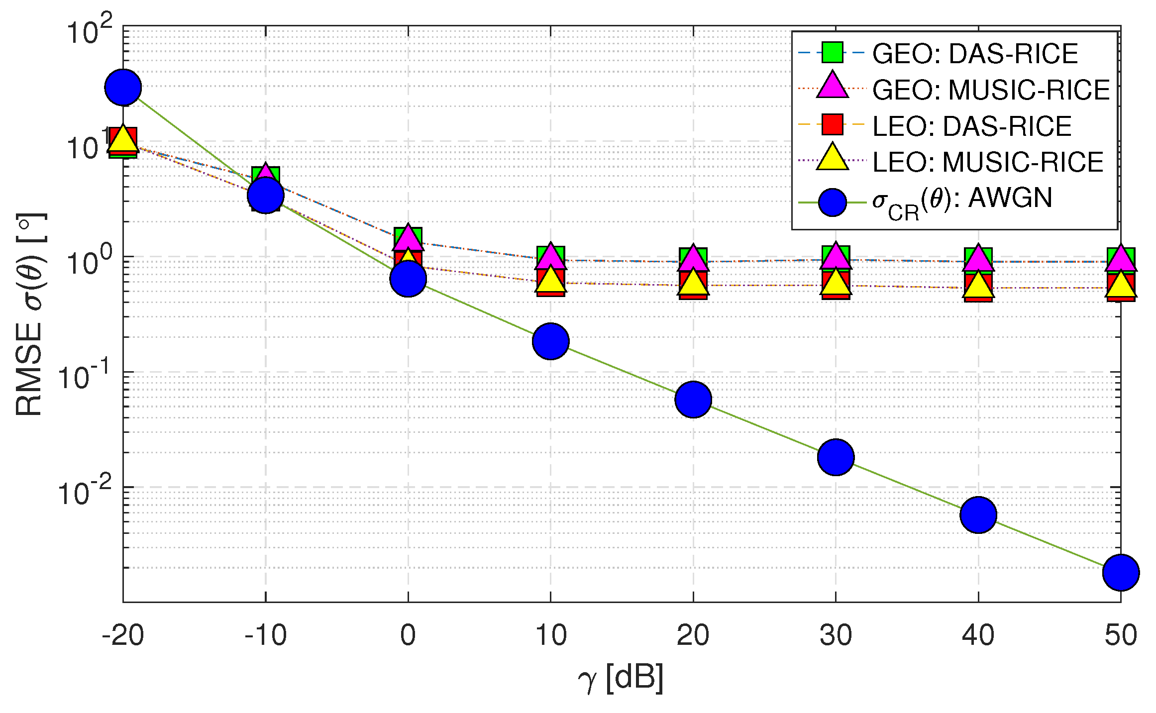 Sensors 23 05458 g008