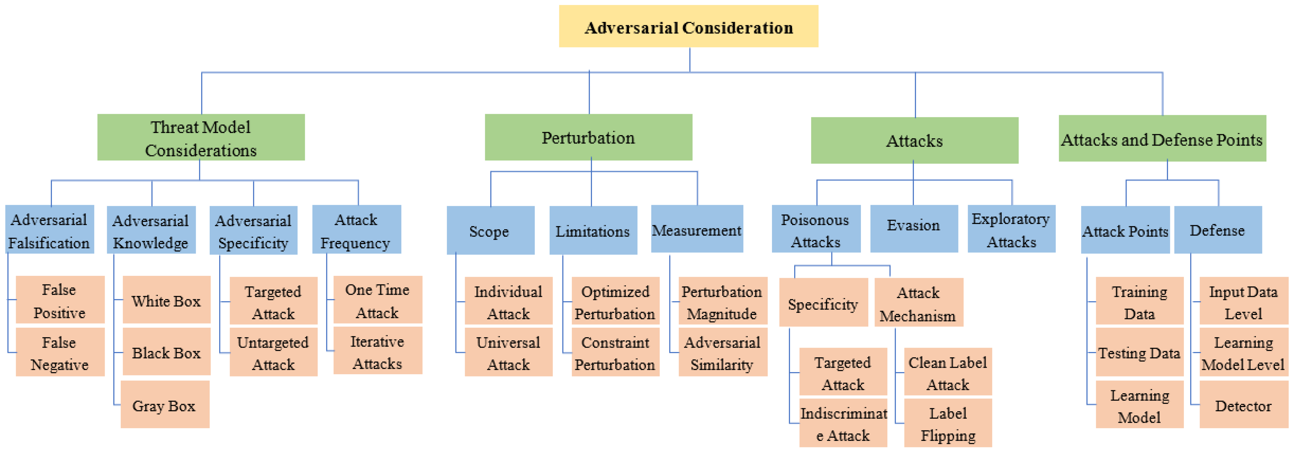 Sensors 23 05459 g002 Sensors 23 05459 g002