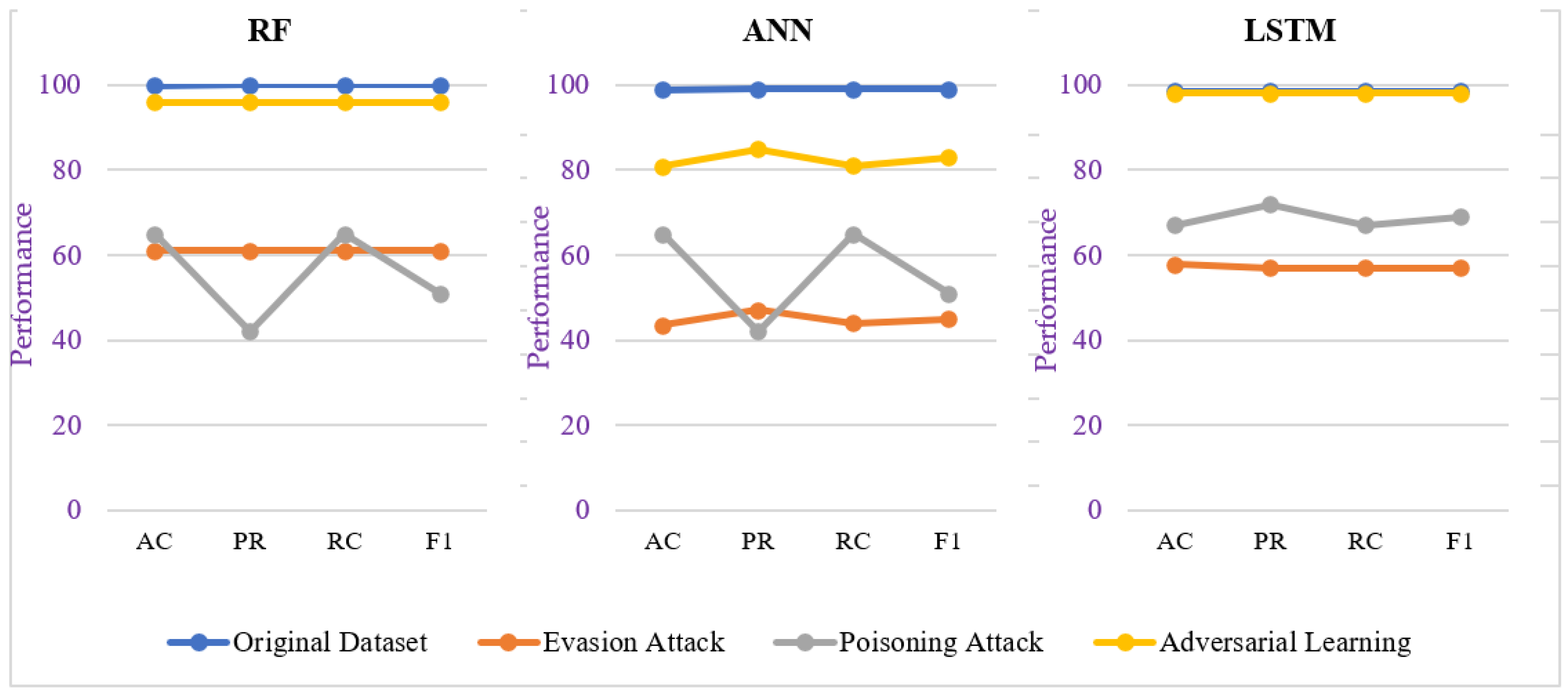 Sensors 23 05459 g008 Sensors 23 05459 g008