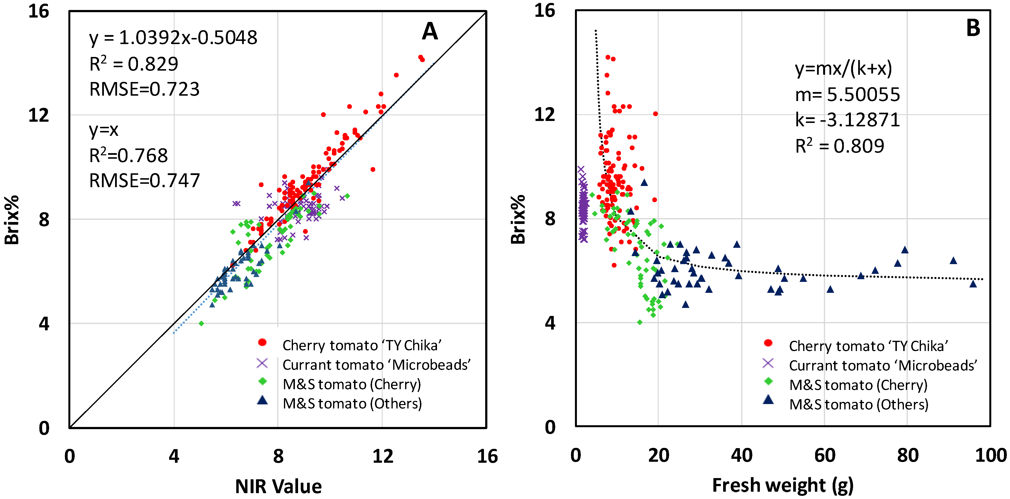 Sensors 23 05460 g001