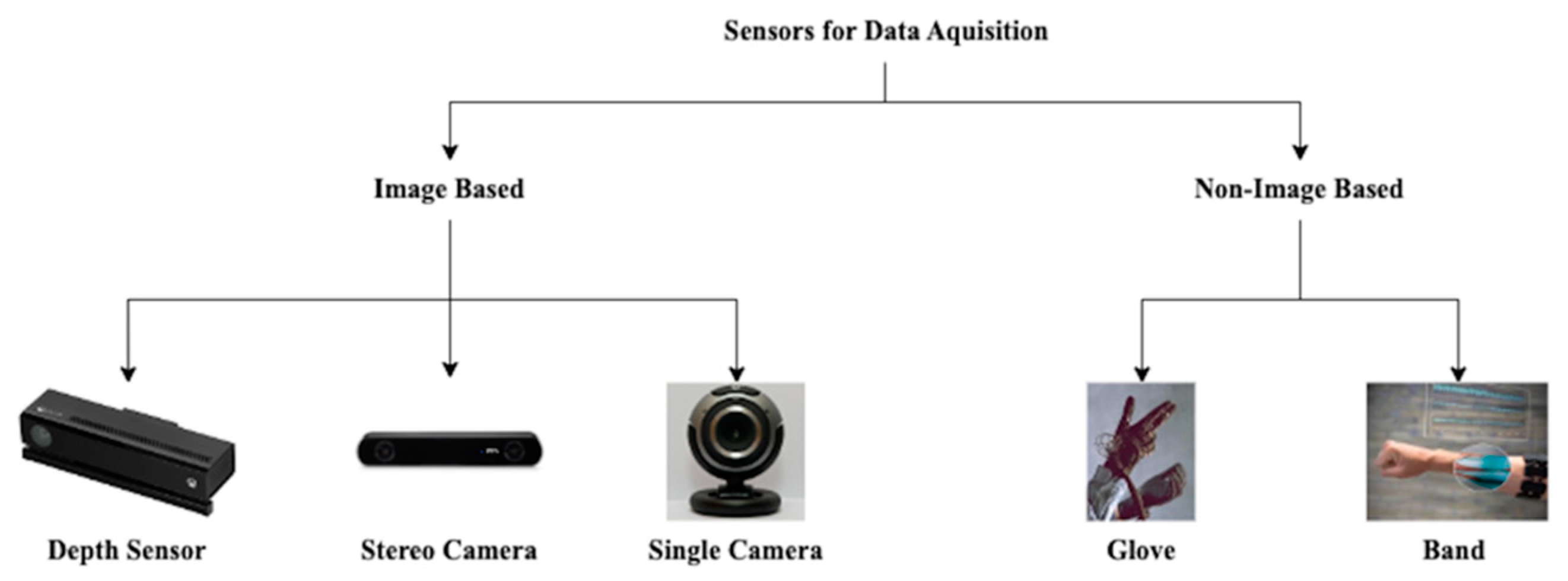 Sensors 23 05462 g001