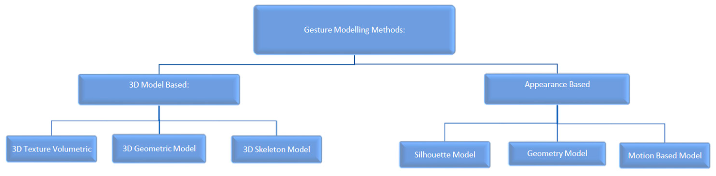 Sensors 23 05462 g002