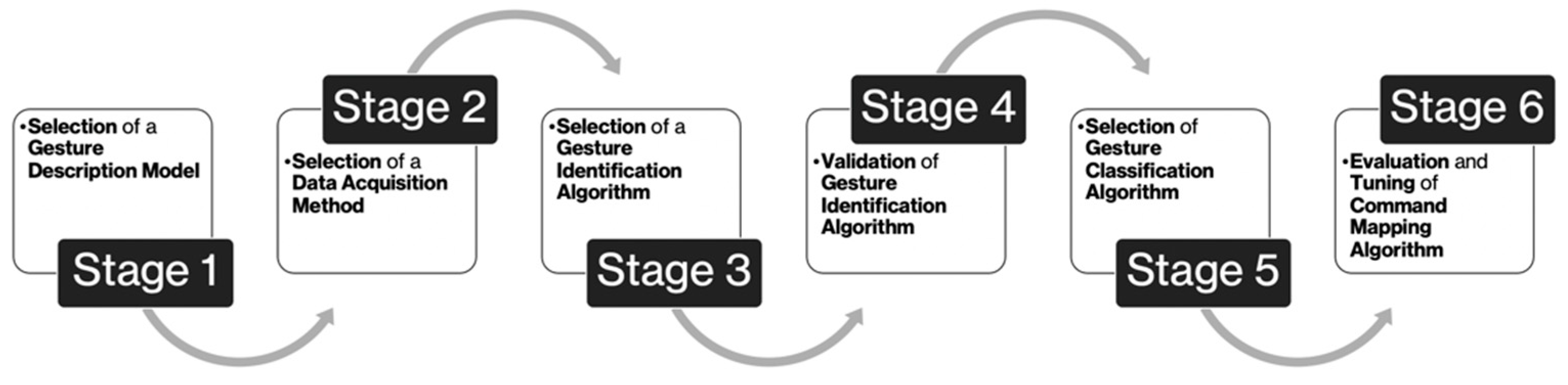 Sensors 23 05462 g003