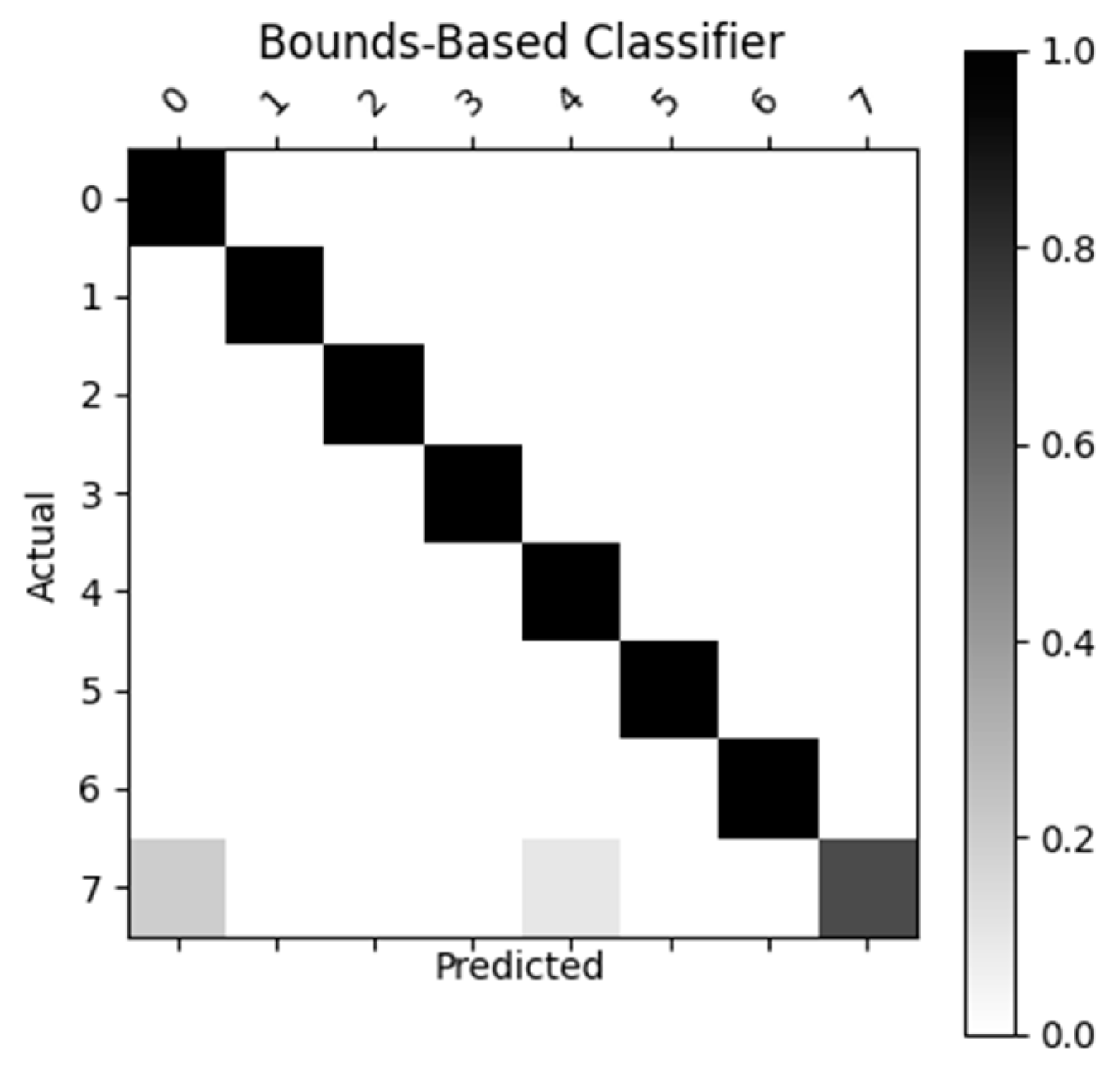 Sensors 23 05462 g007