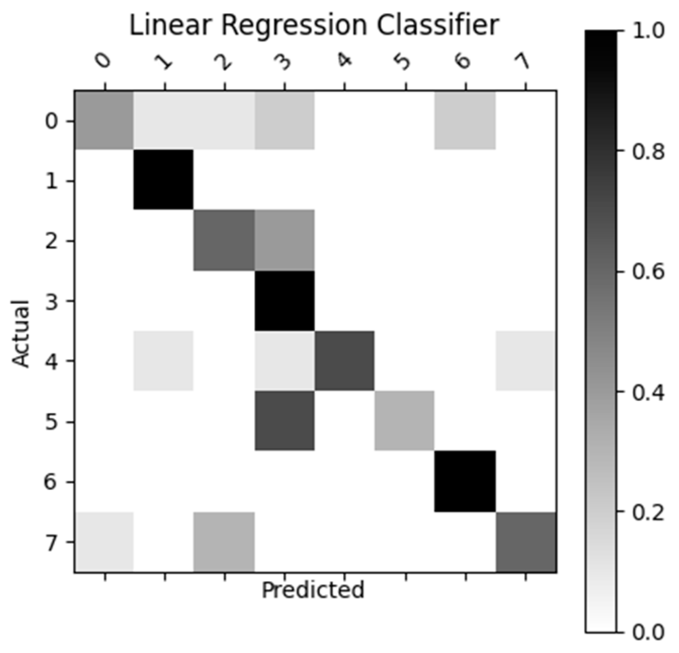 Sensors 23 05462 g008