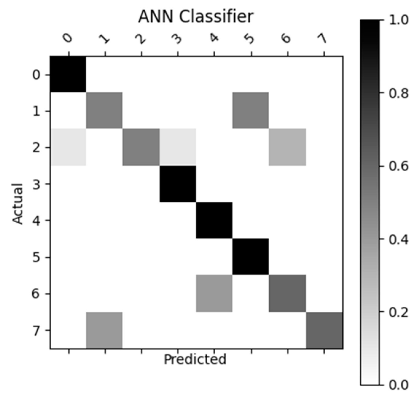 Sensors 23 05462 g009