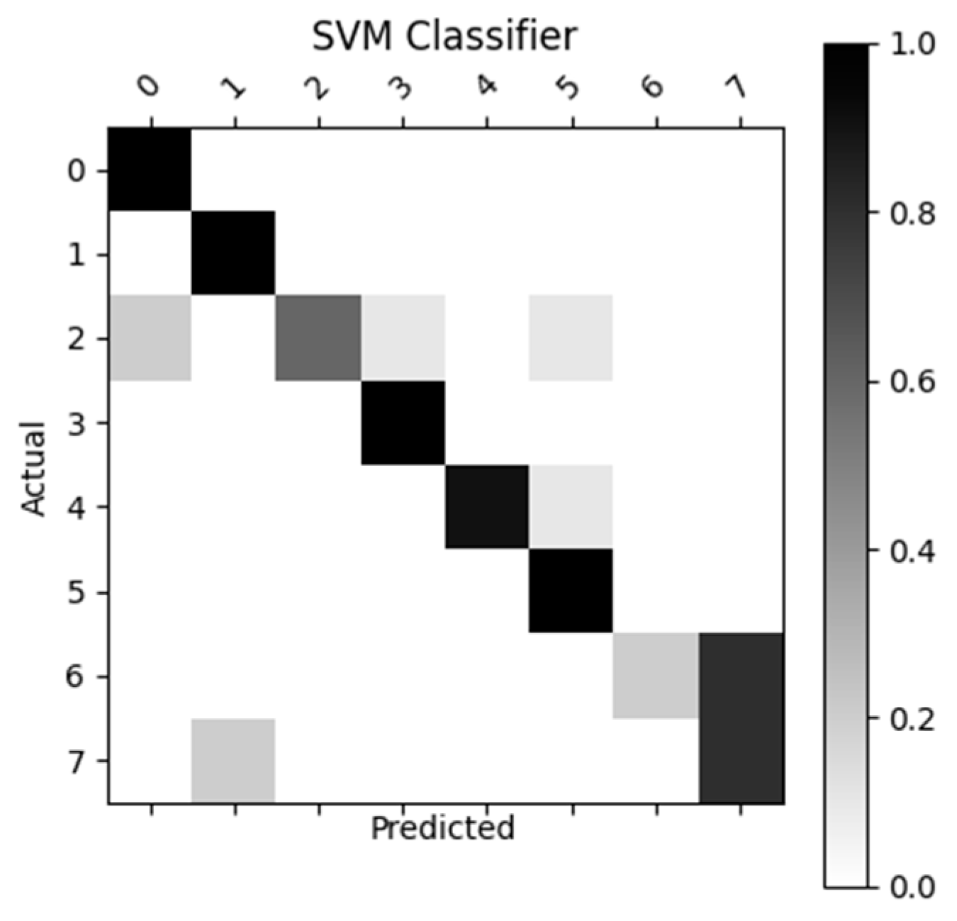 Sensors 23 05462 g010