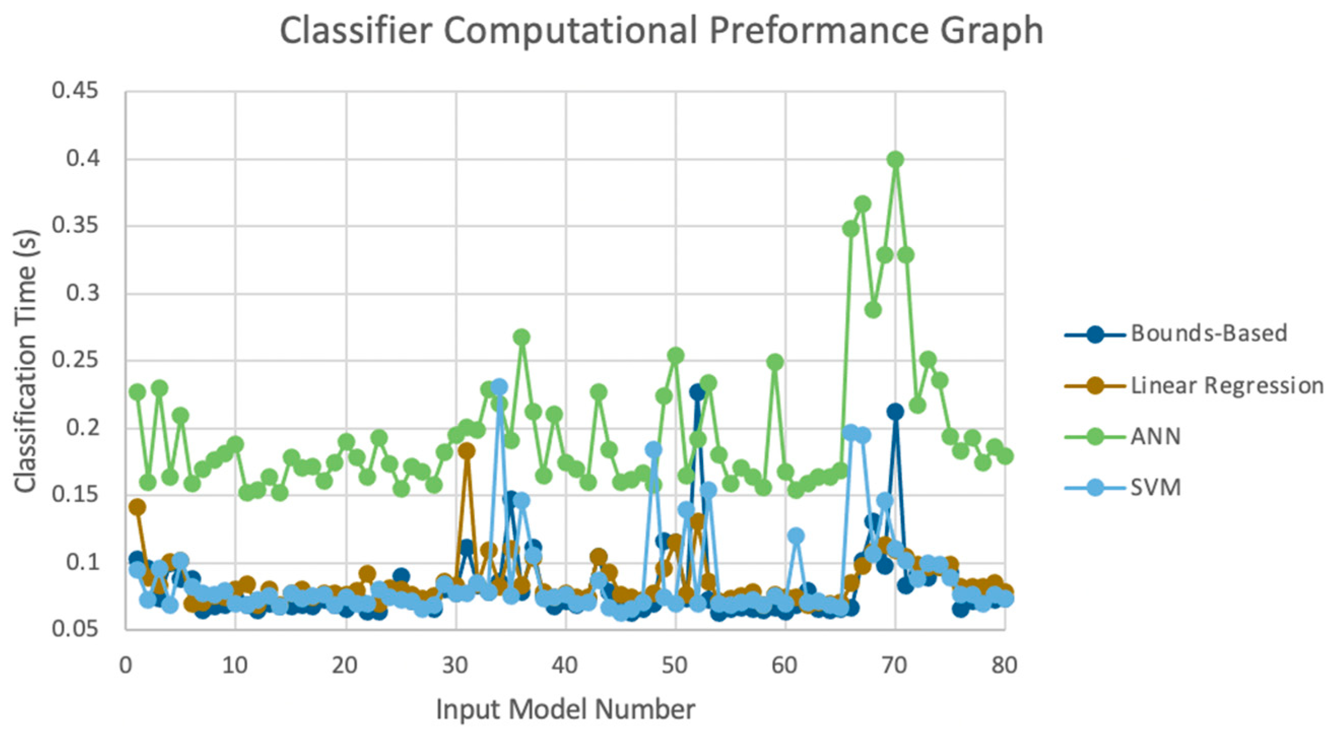 Sensors 23 05462 g011