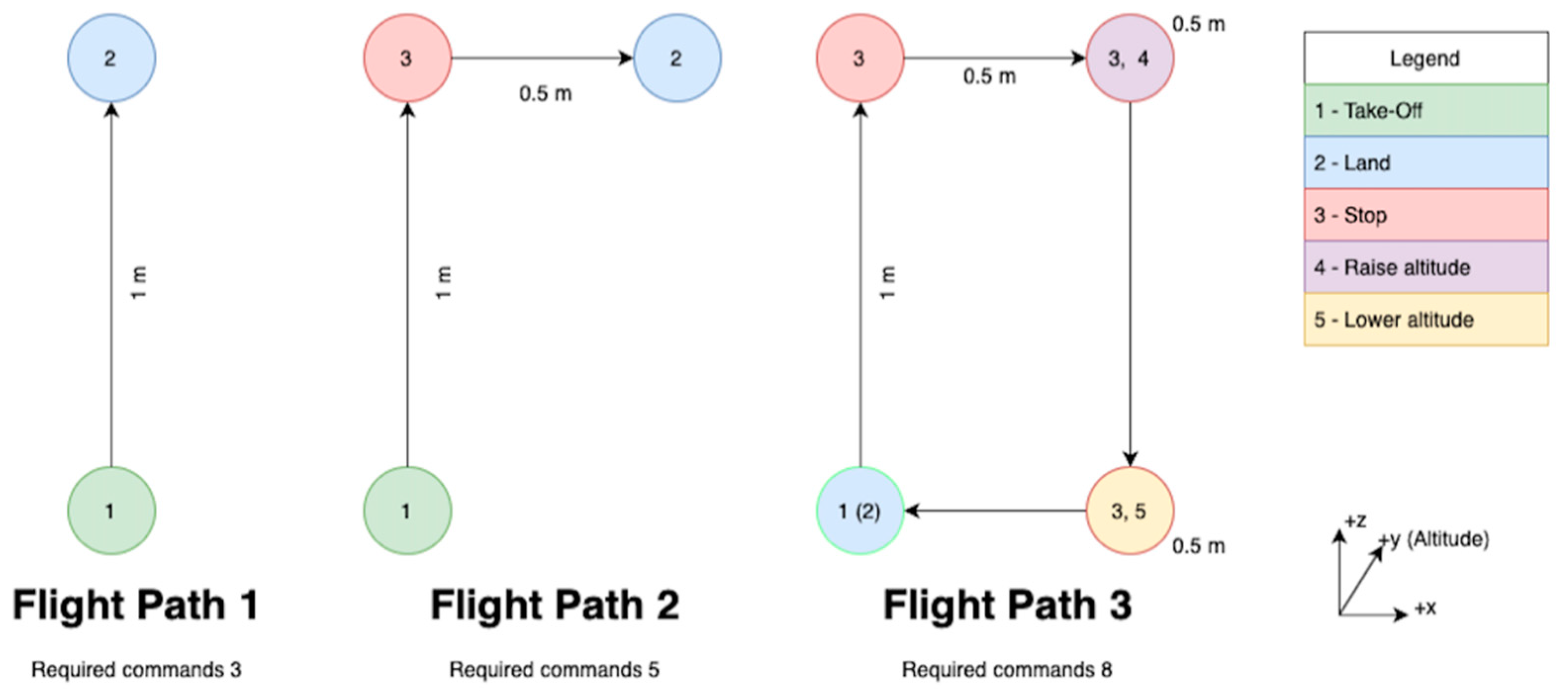 Sensors 23 05462 g012