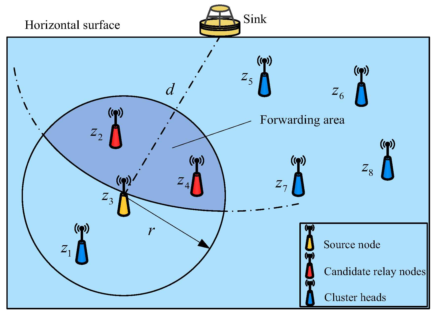 Sensors 23 05466 g003