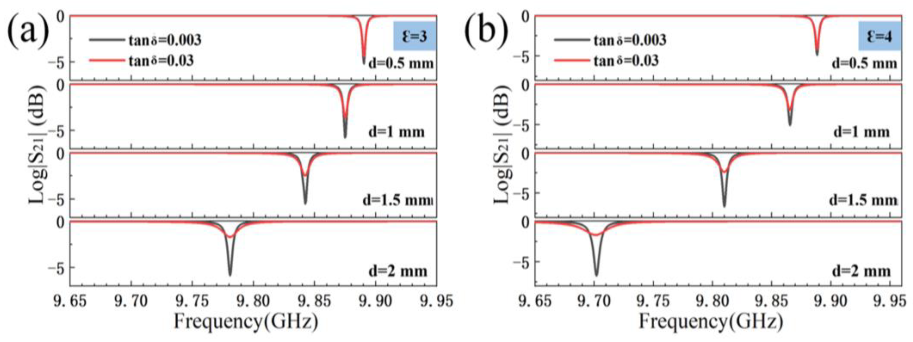 Sensors 23 05469 g003