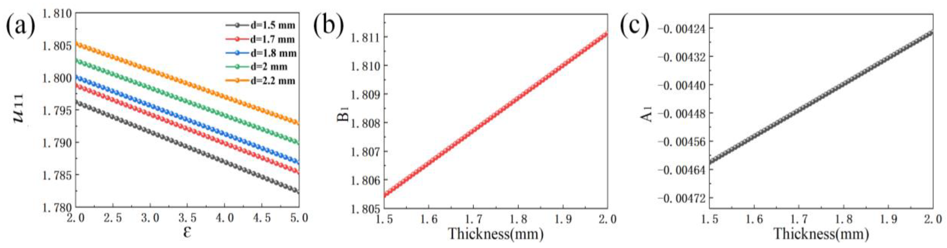 Sensors 23 05469 g006