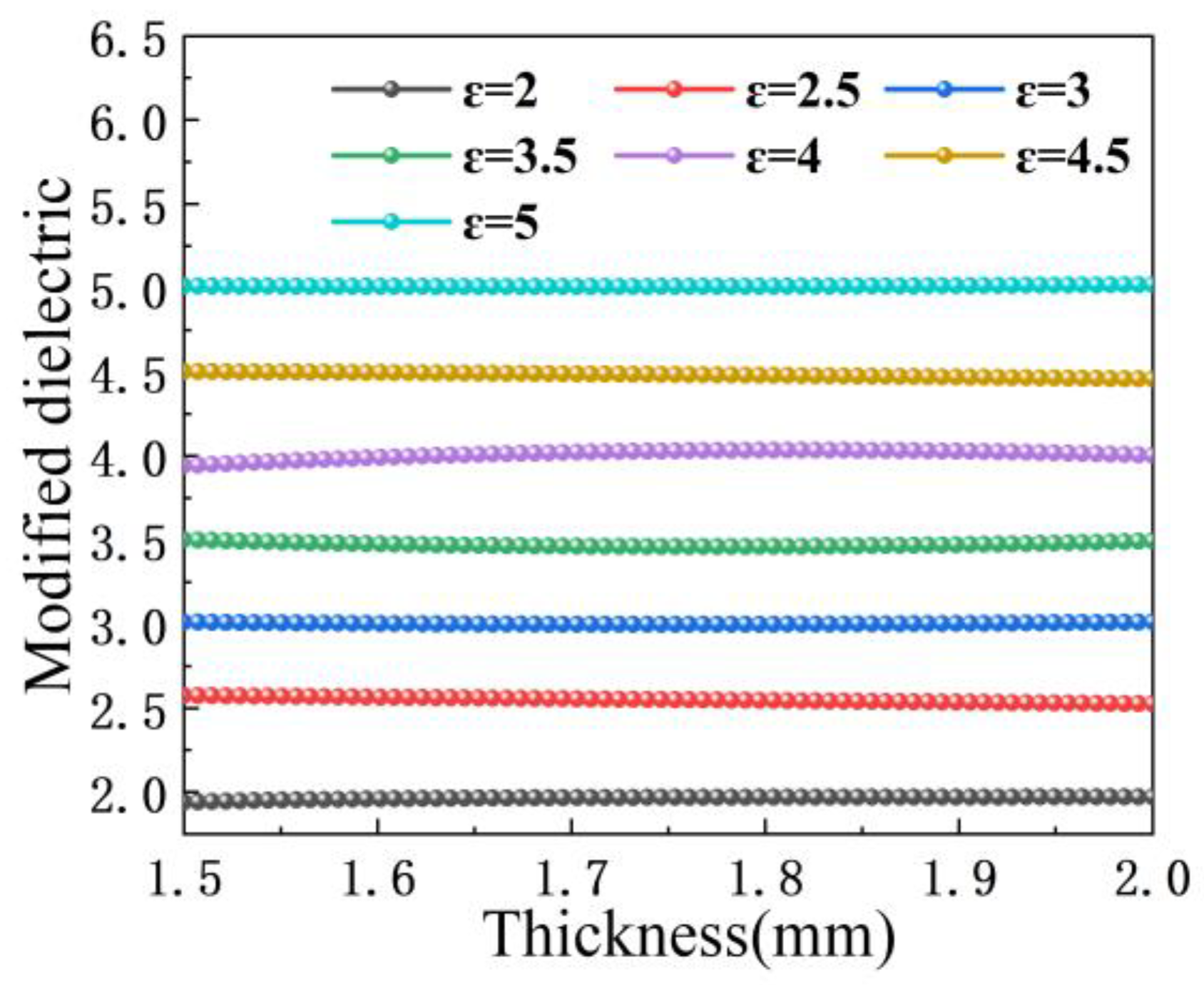 Sensors 23 05469 g007