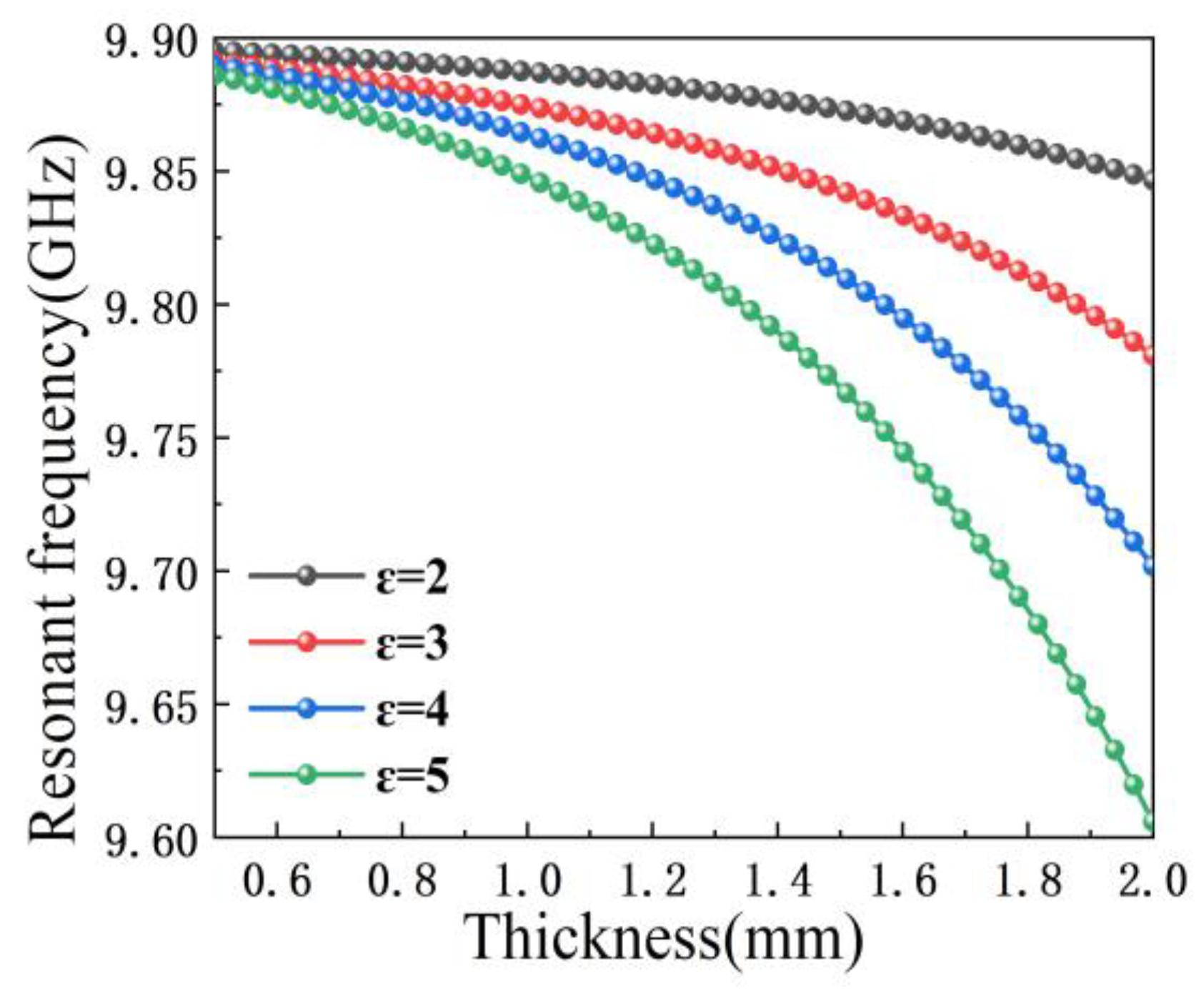 Sensors 23 05469 g008