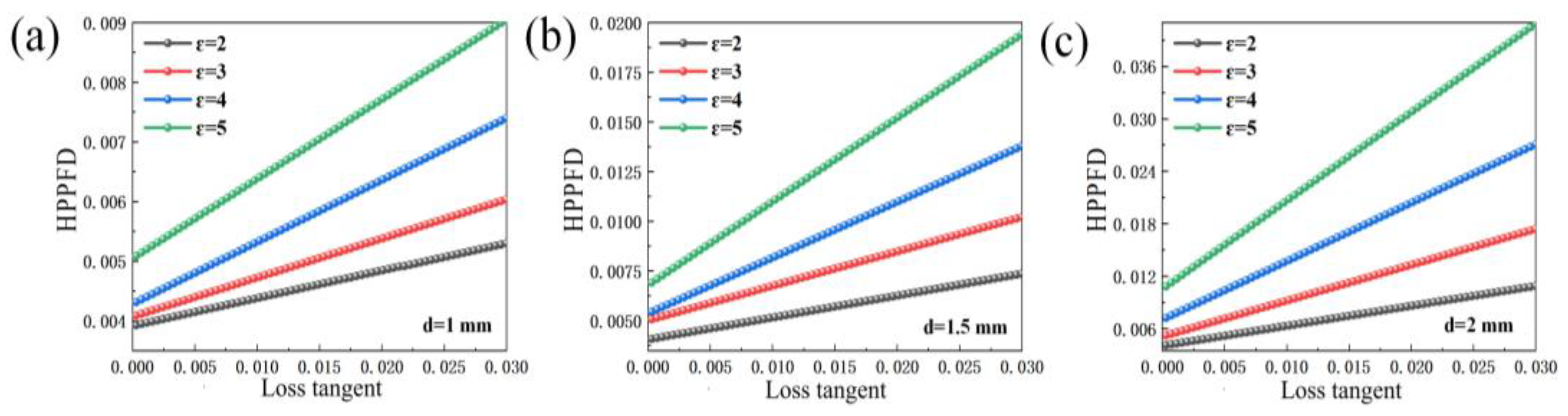 Sensors 23 05469 g009