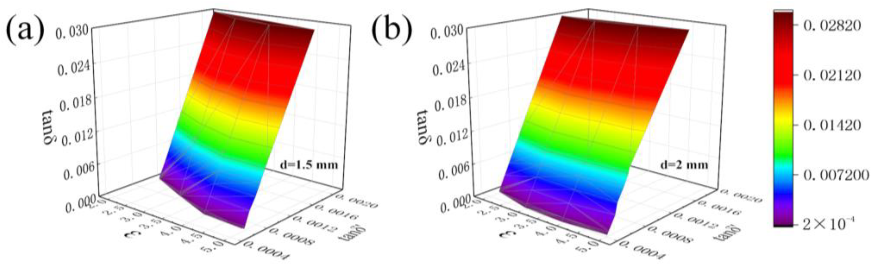Sensors 23 05469 g010