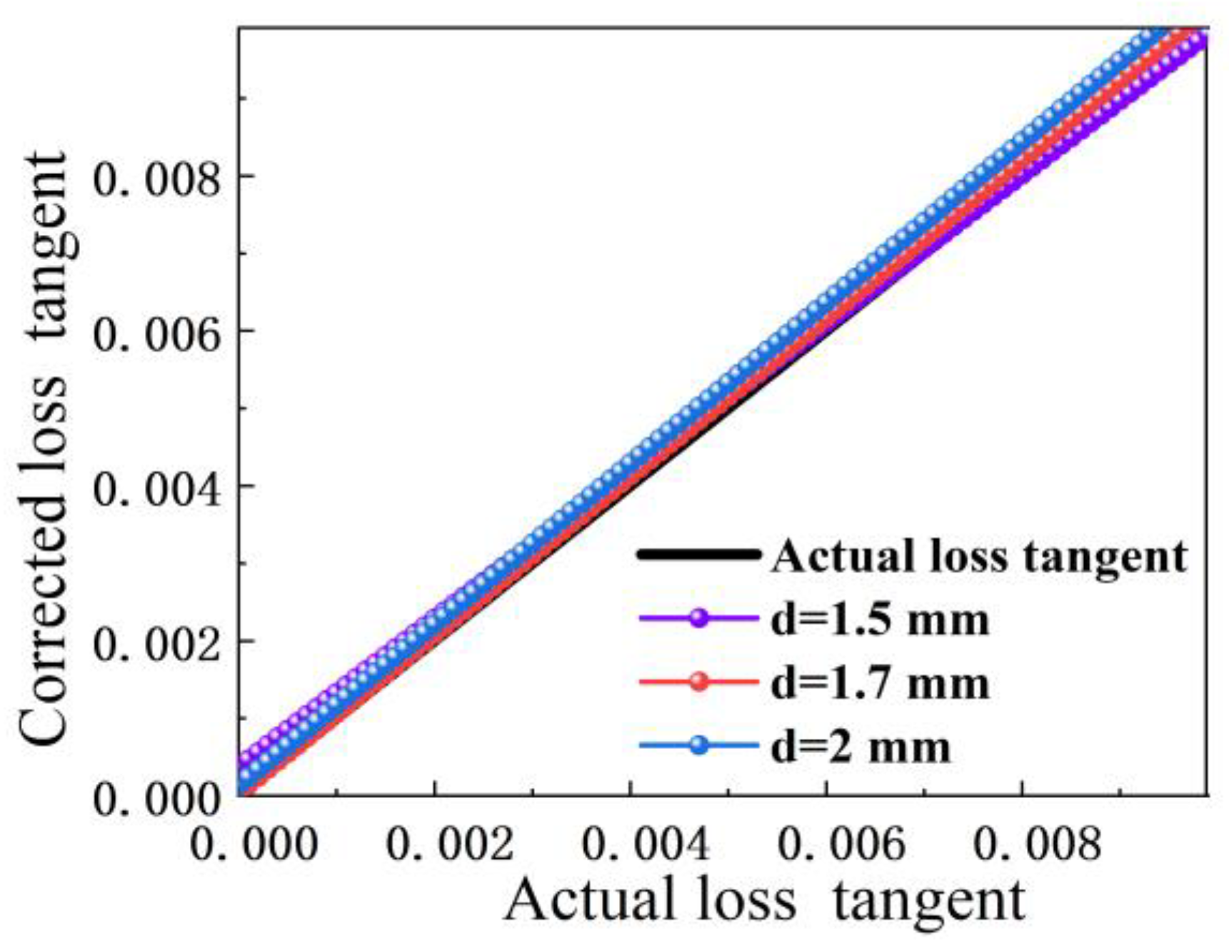 Sensors 23 05469 g011