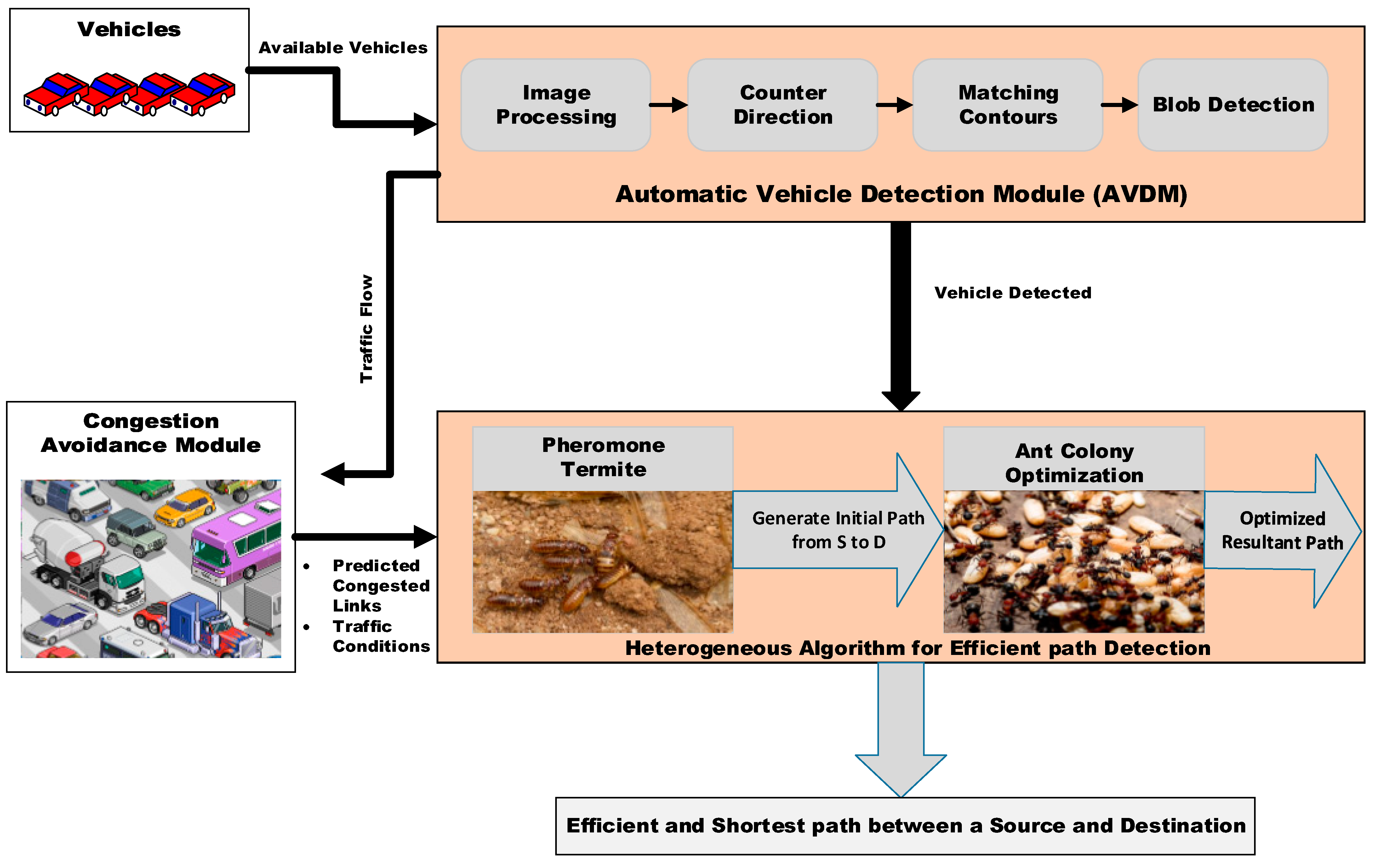 Sensors 23 05471 g002