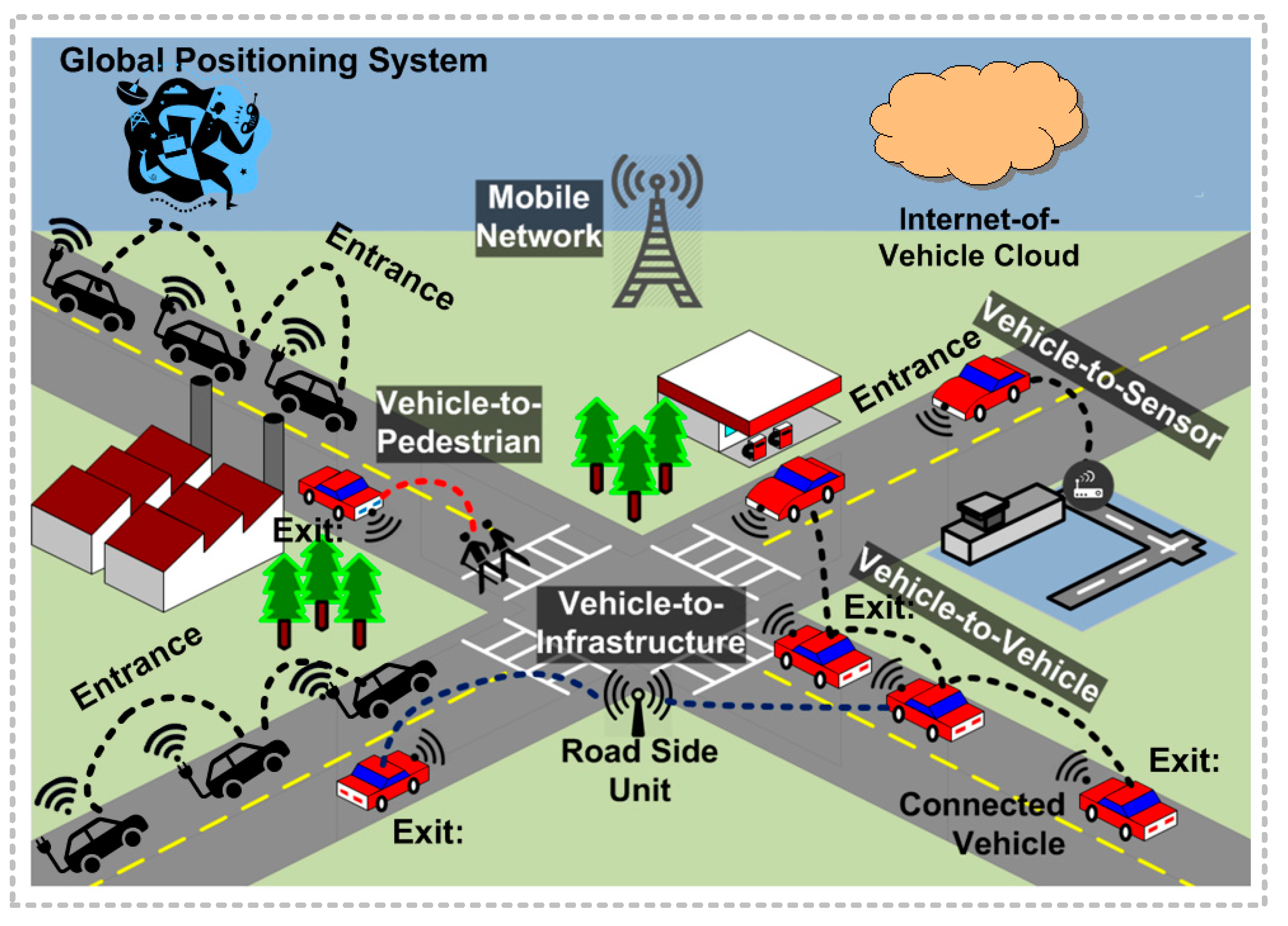 Sensors 23 05471 g003