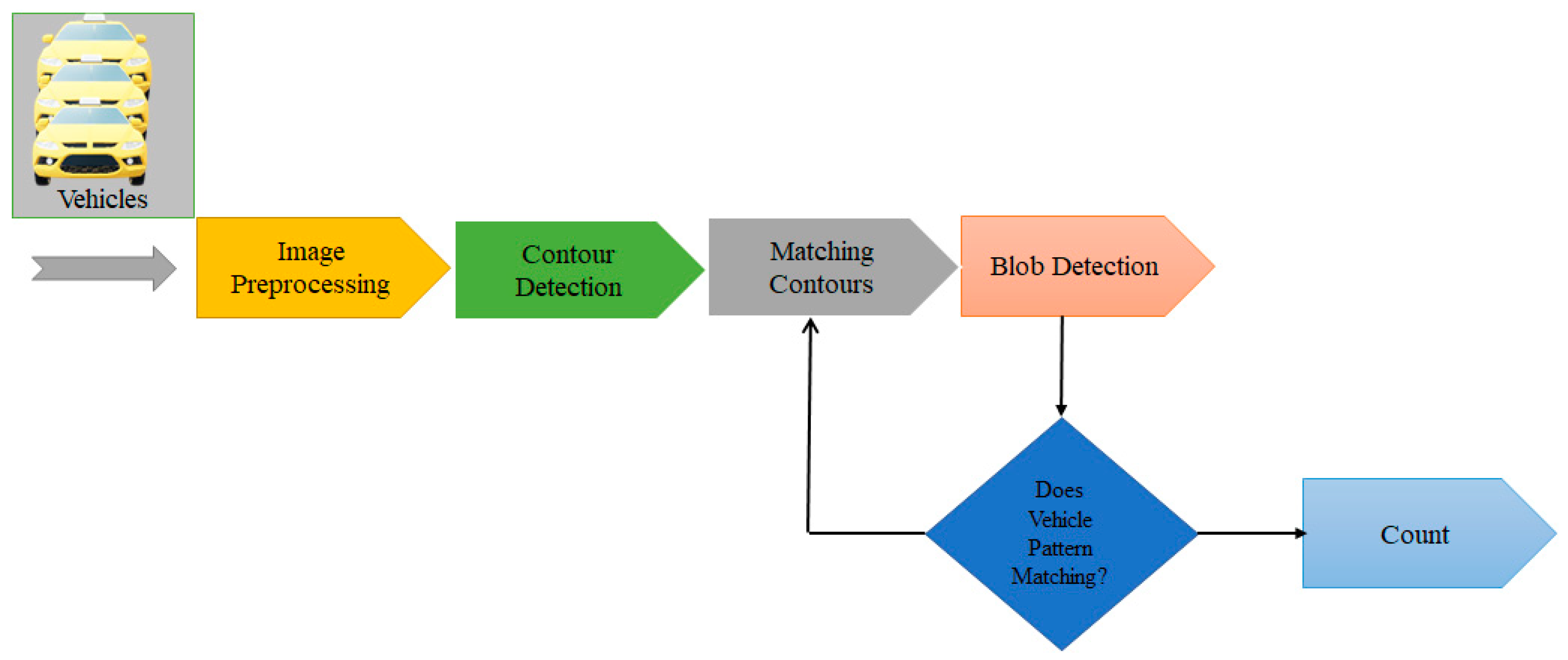 Sensors 23 05471 g007
