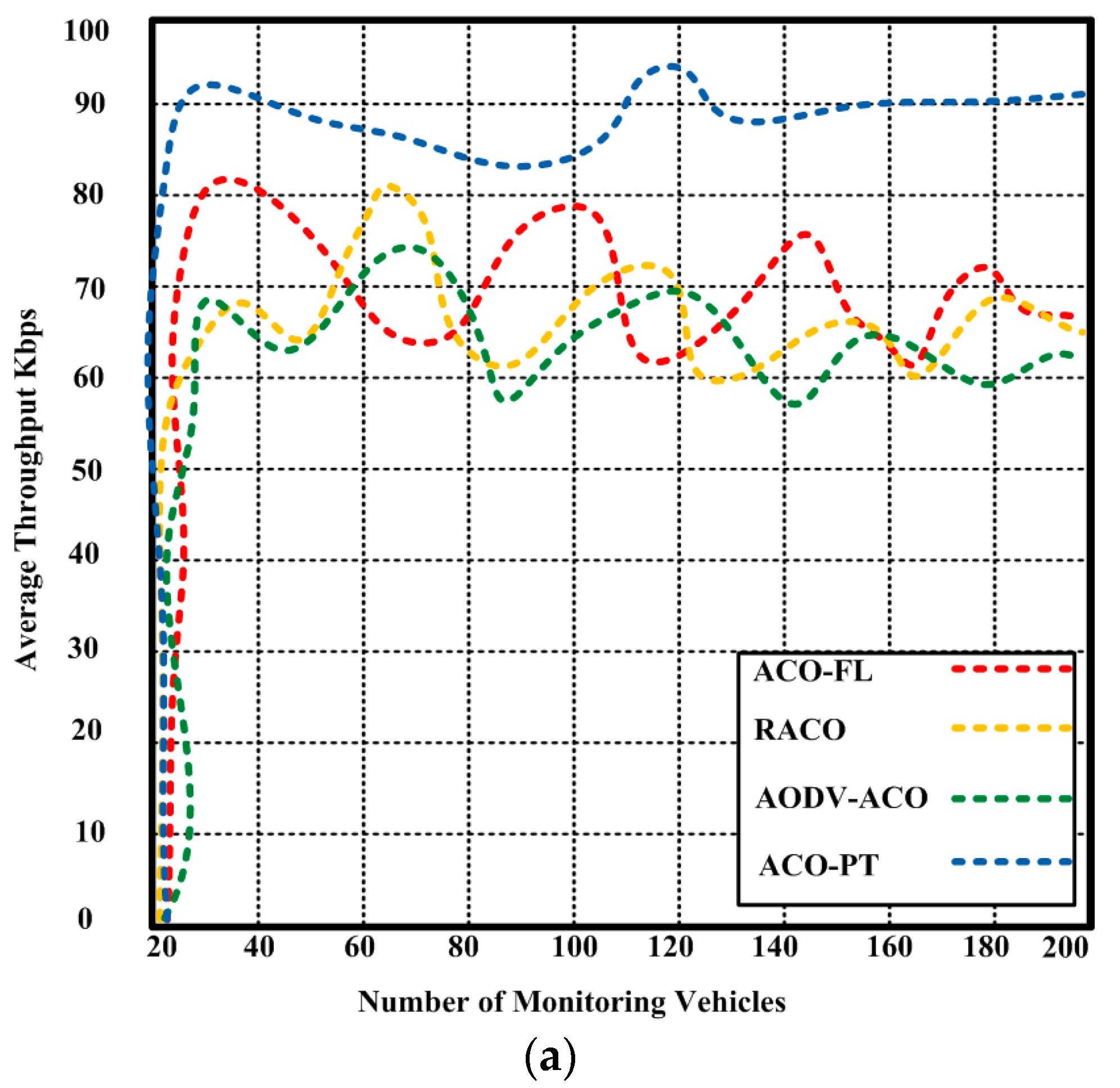 Sensors 23 05471 g008a