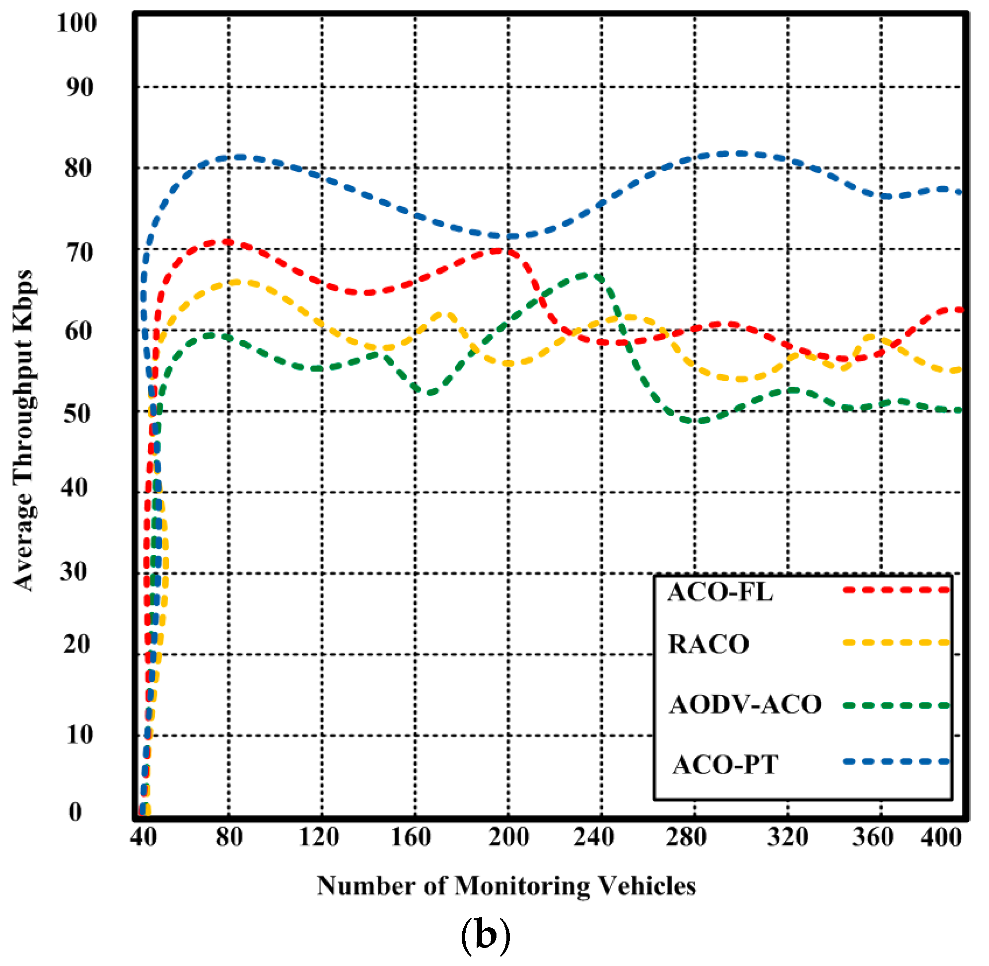 Sensors 23 05471 g008b