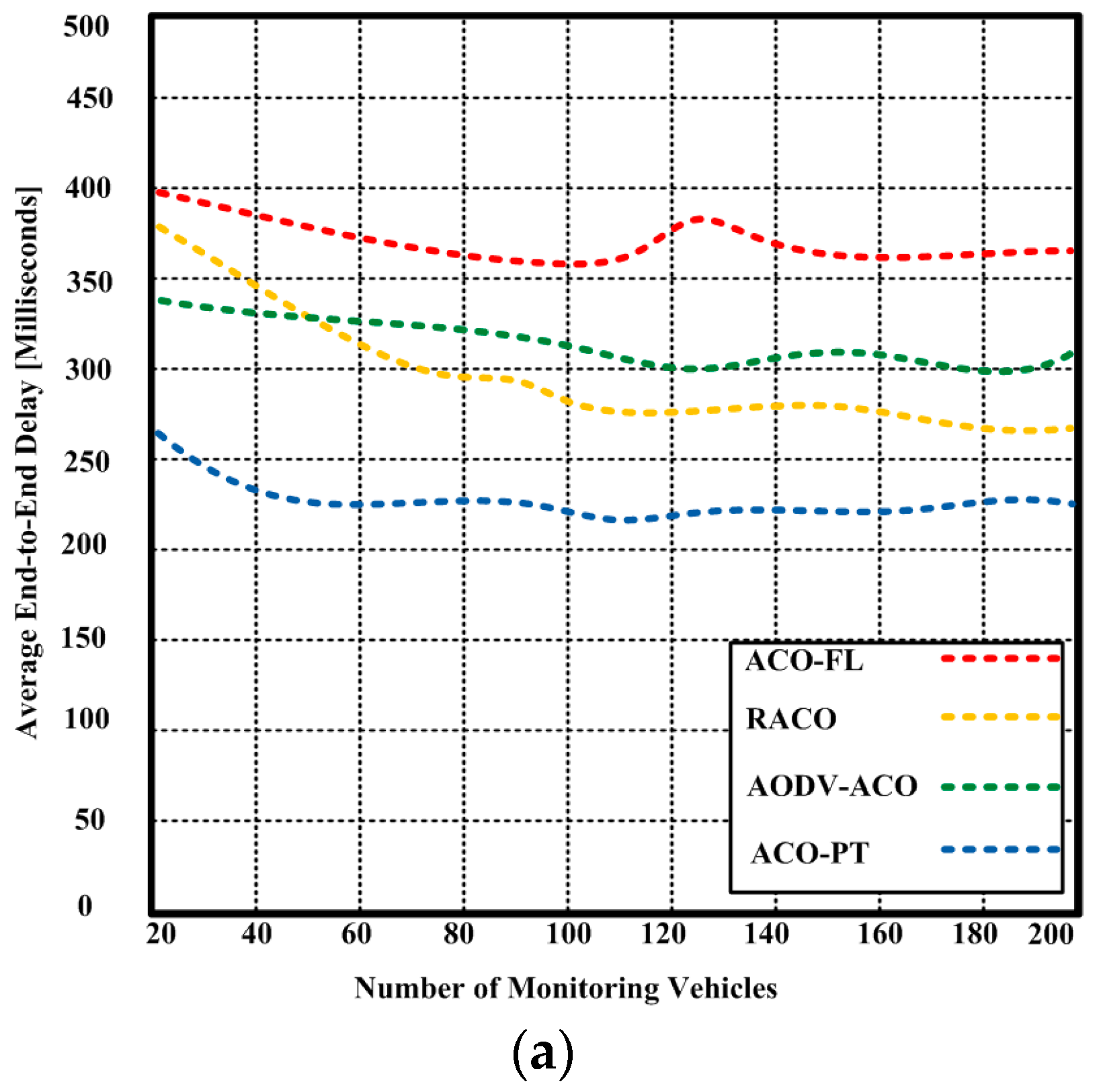 Sensors 23 05471 g009a