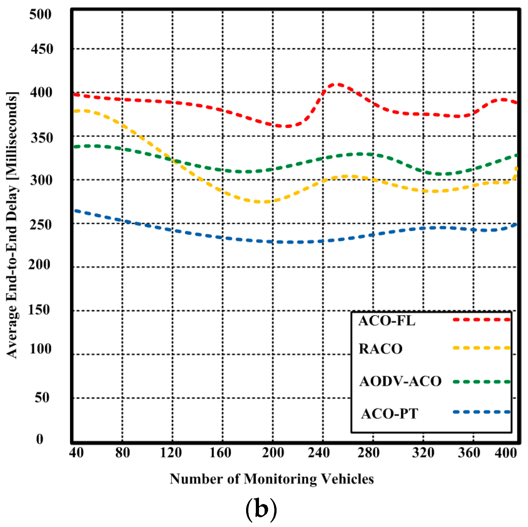 Sensors 23 05471 g009b