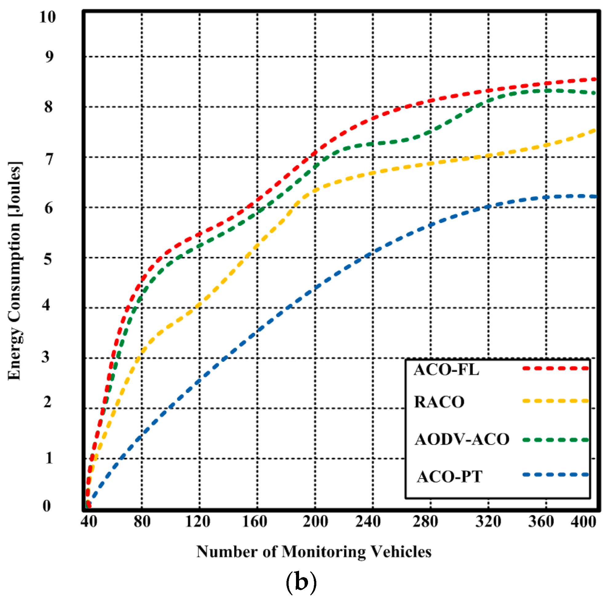 Sensors 23 05471 g010b