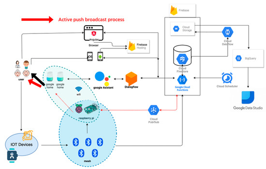 Sensors 23 05472 g003
