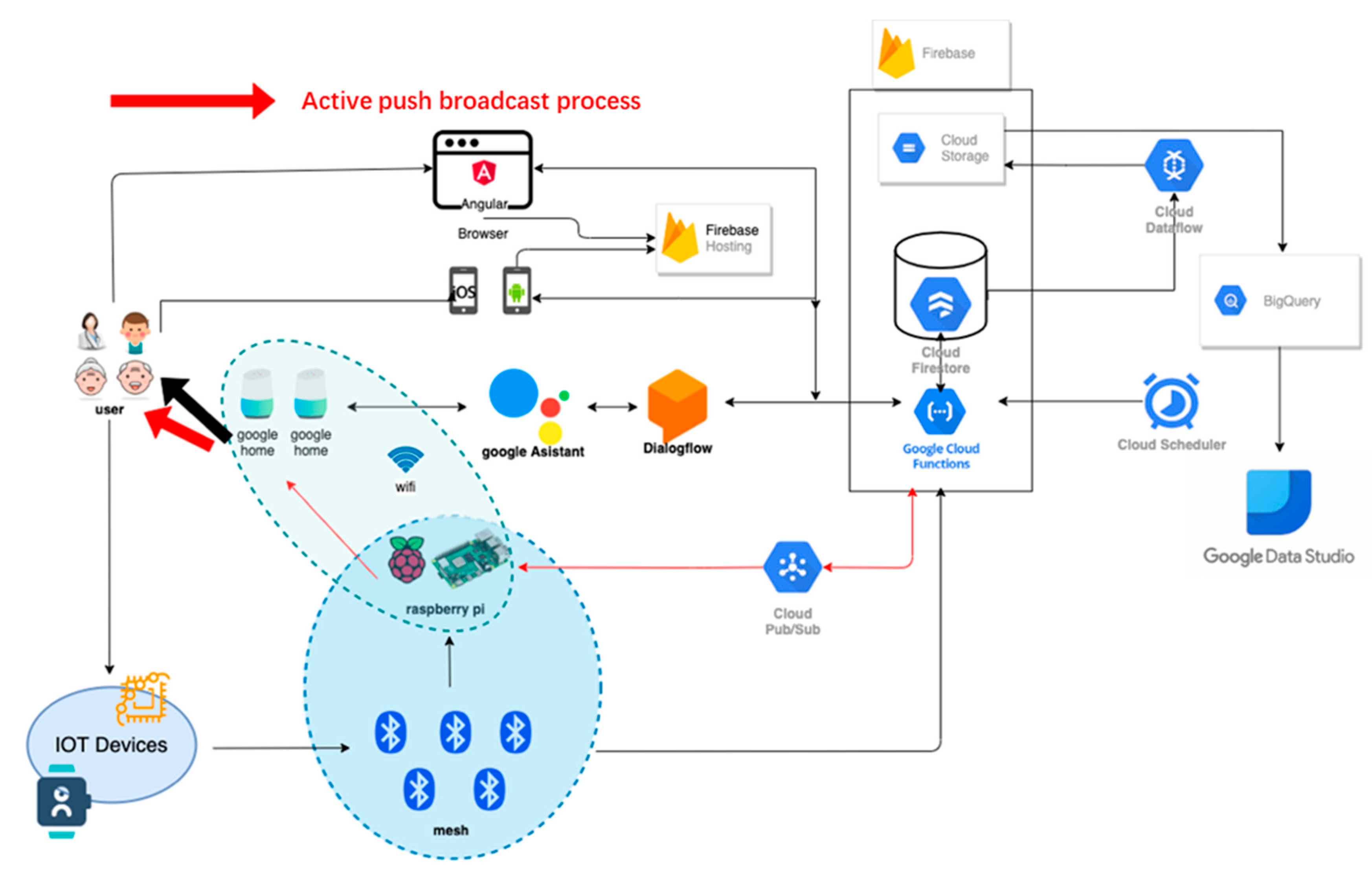 Sensors 23 05472 g003