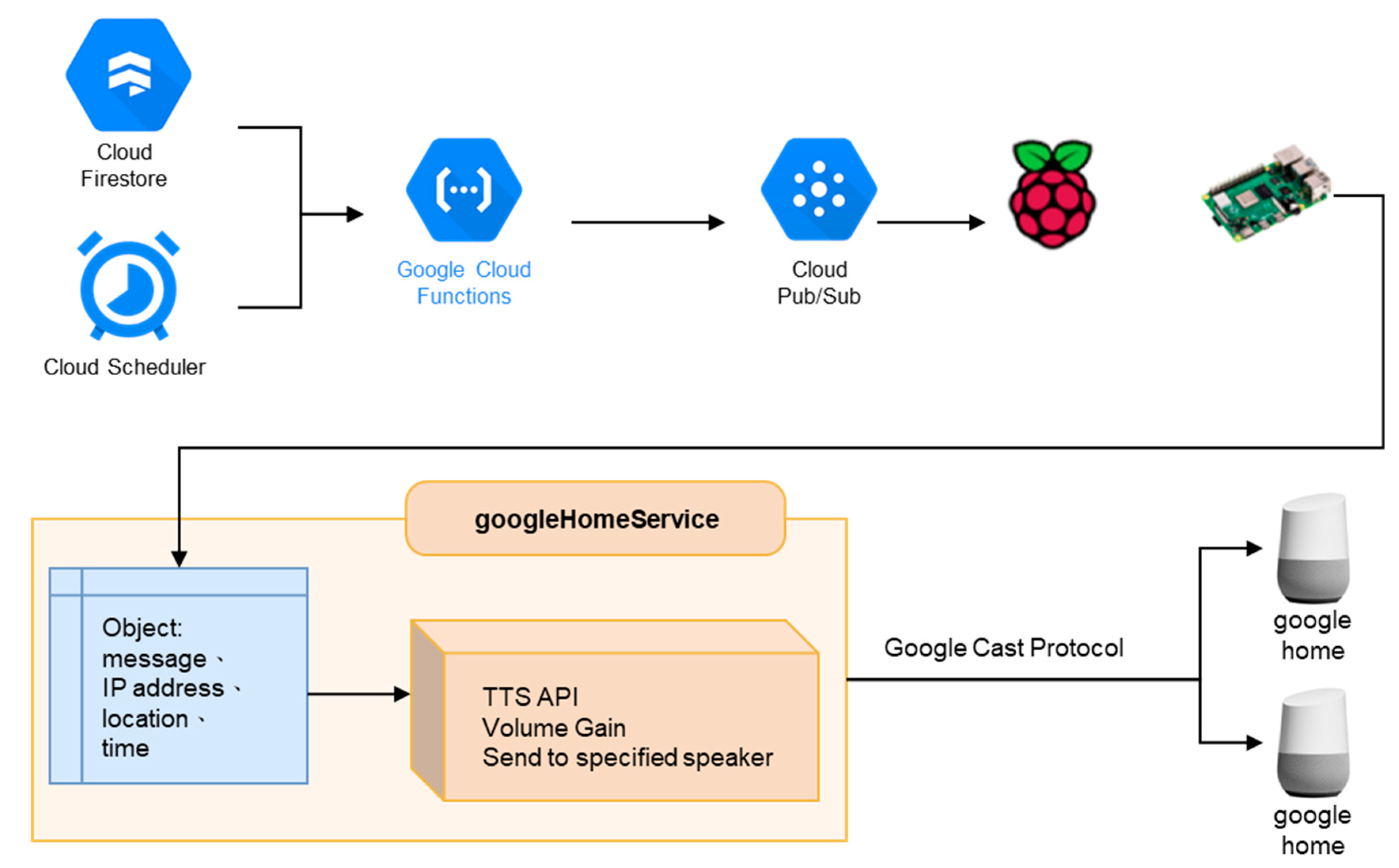 Sensors 23 05472 g004