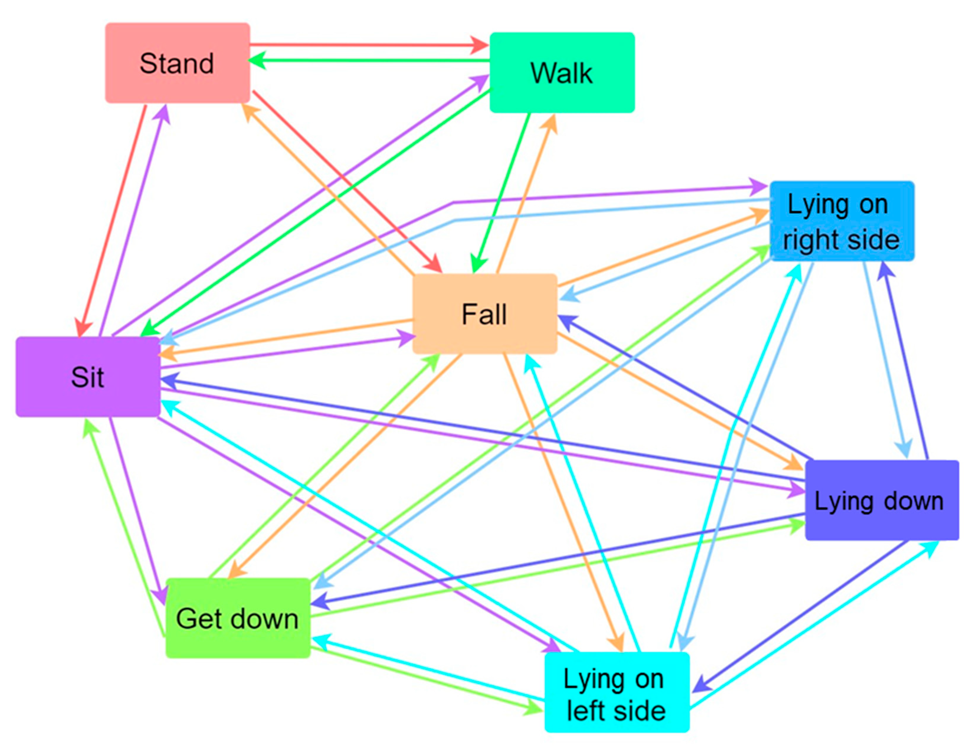 Sensors 23 05472 g005
