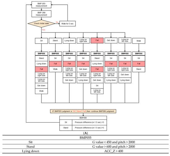 Sensors 23 05472 g006a