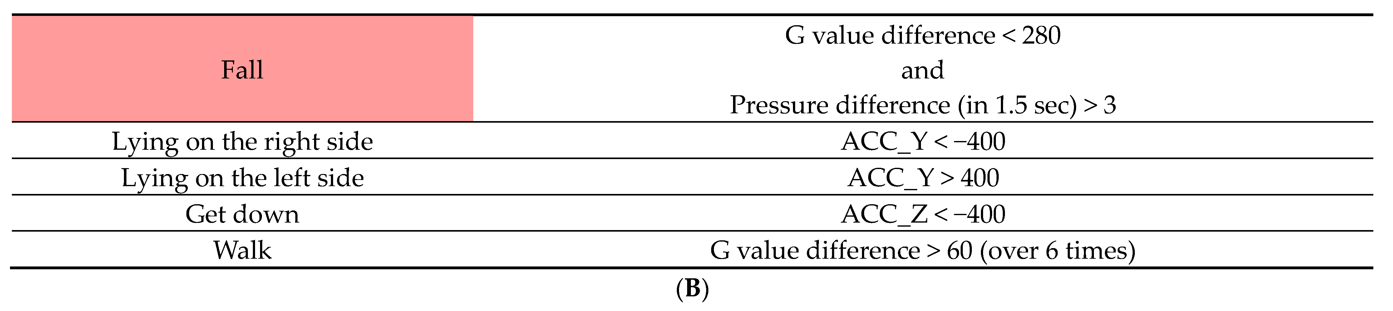 Sensors 23 05472 g006b