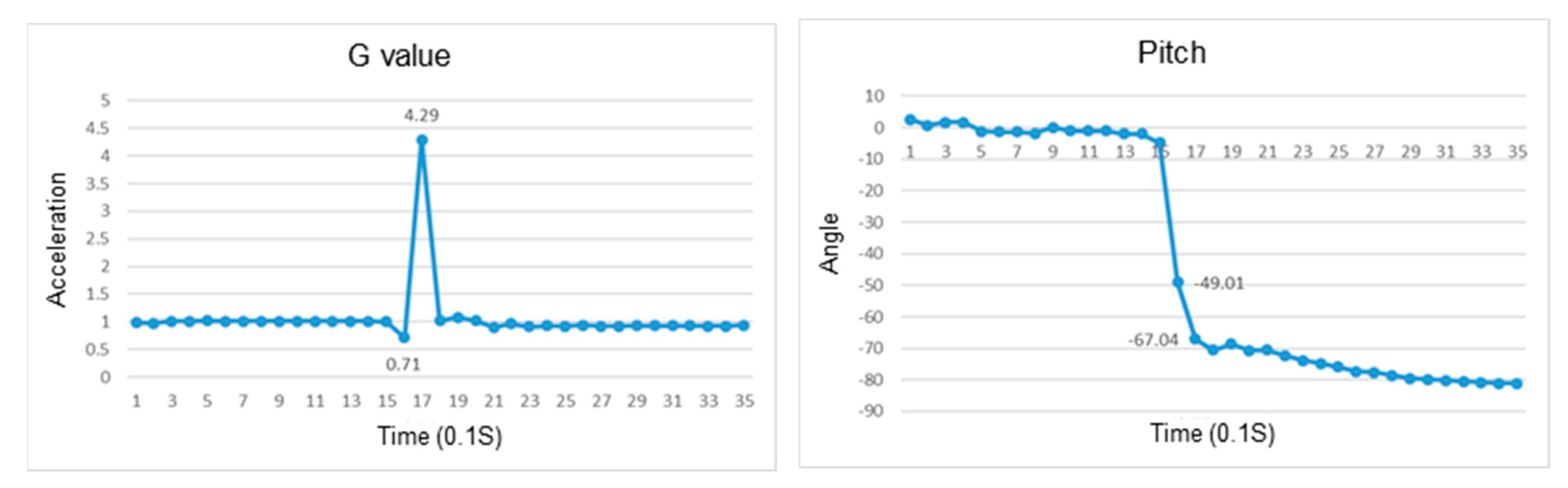 Sensors 23 05472 g007