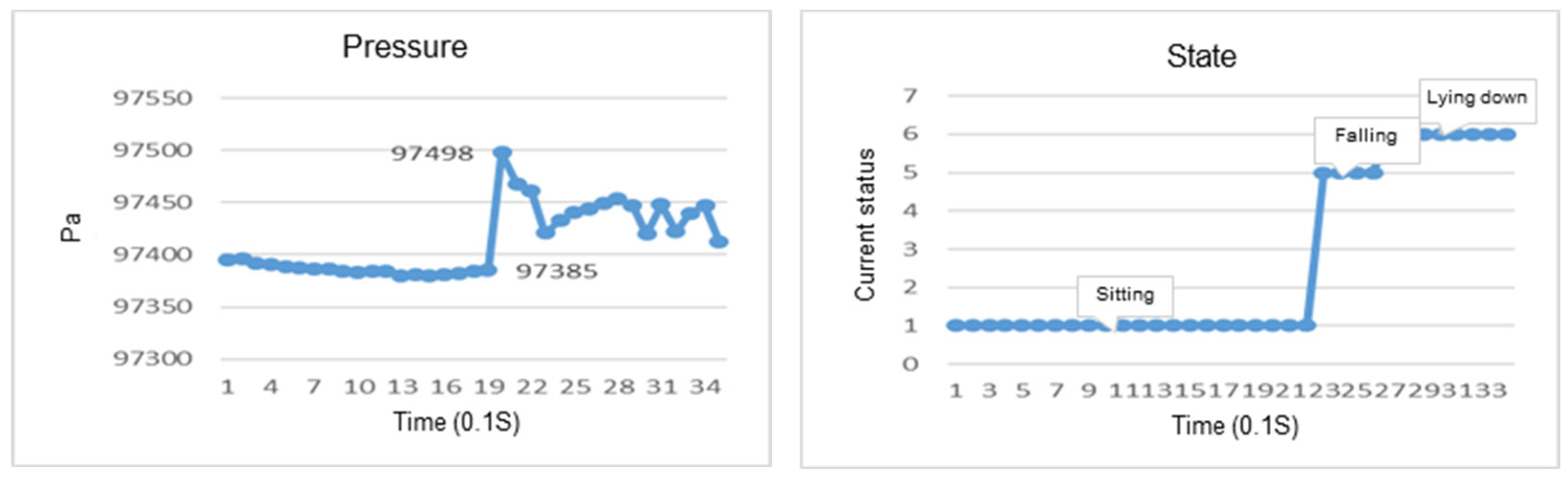 Sensors 23 05472 g008
