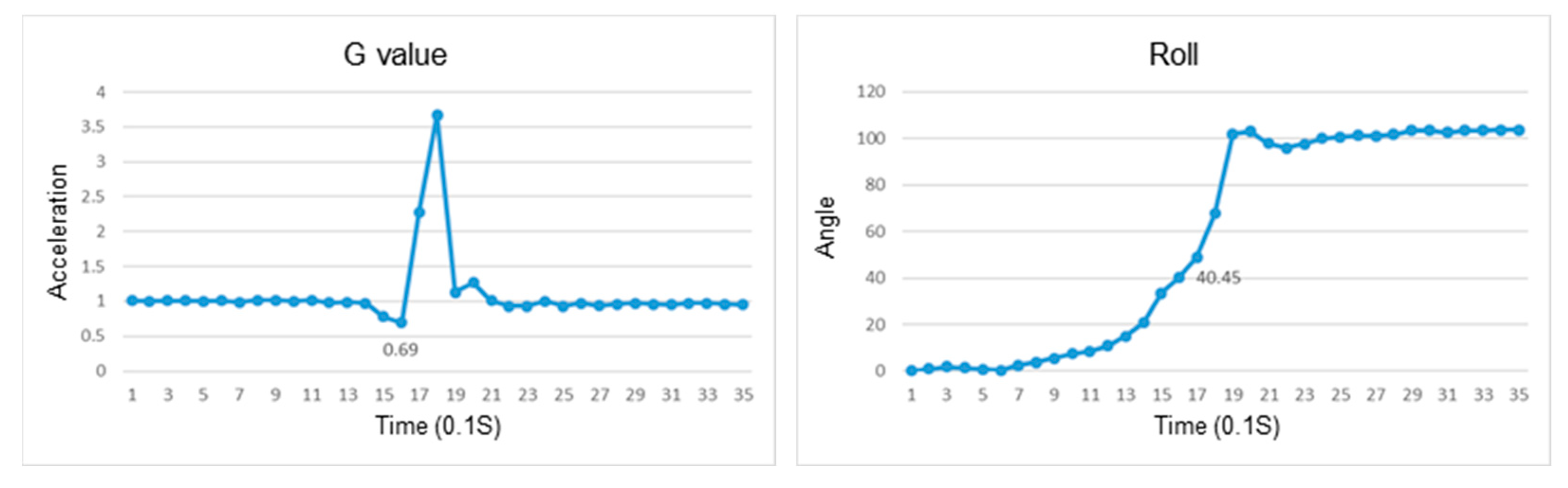 Sensors 23 05472 g009